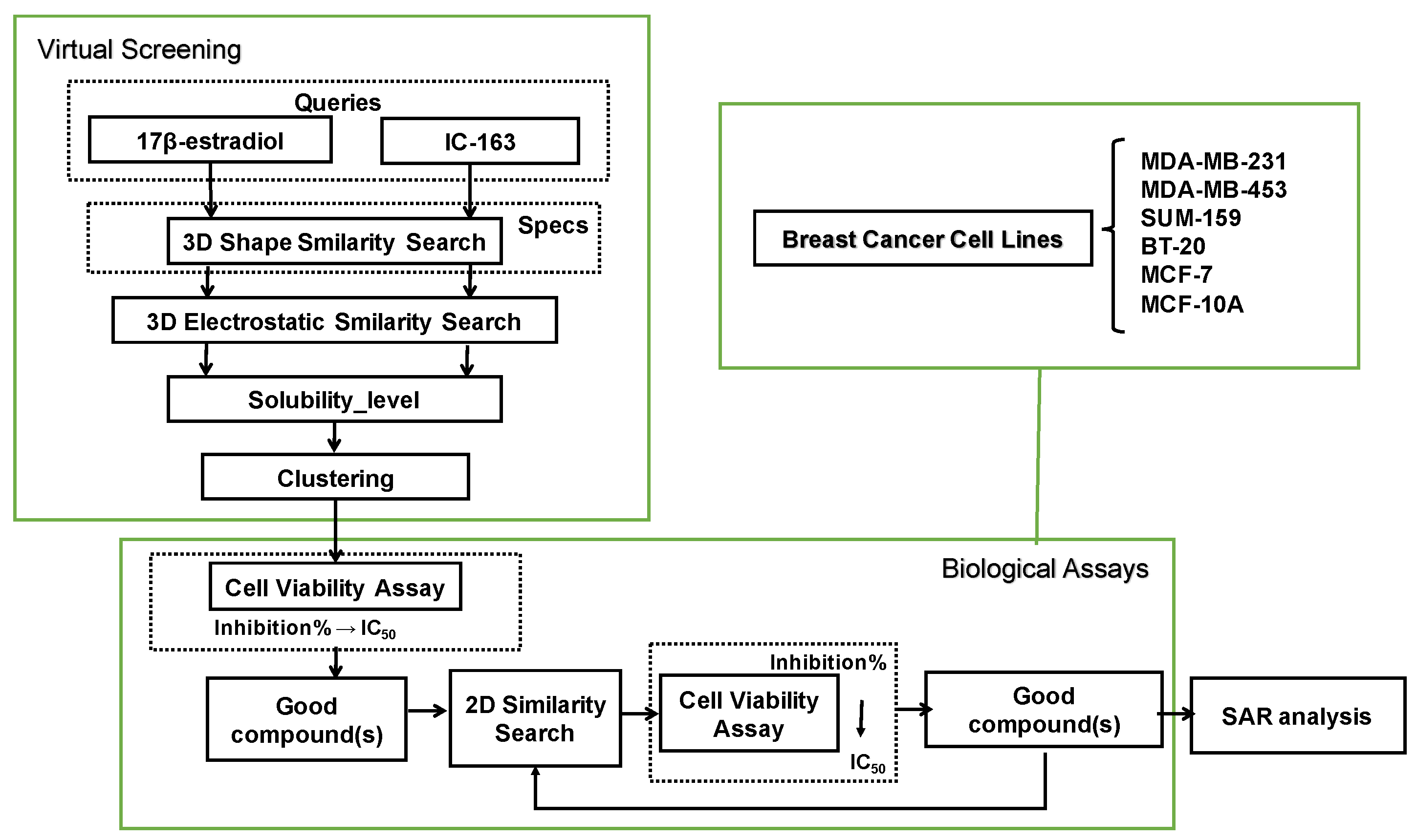Molecules 23 00678 g006