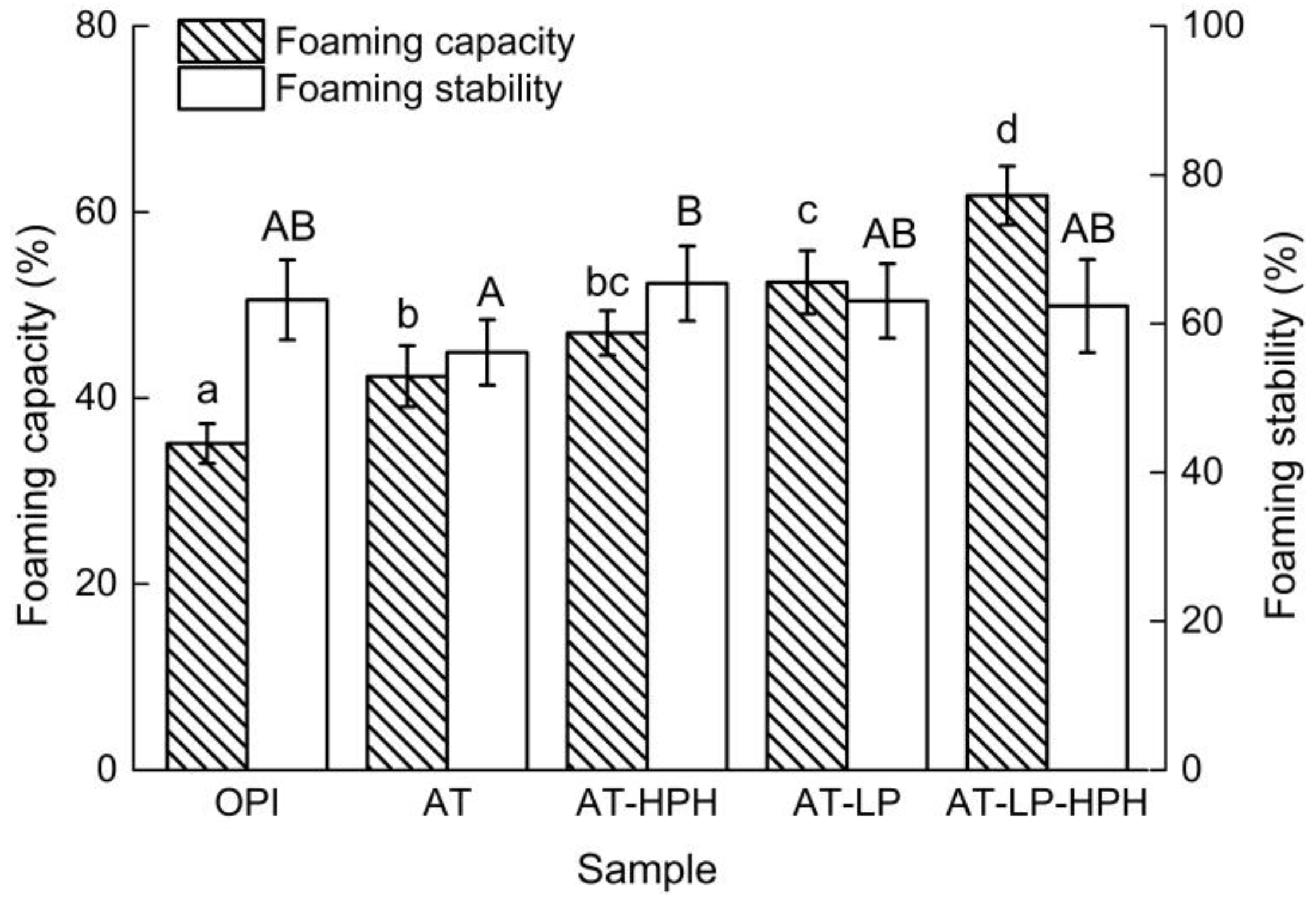 Molecules 23 00729 g004