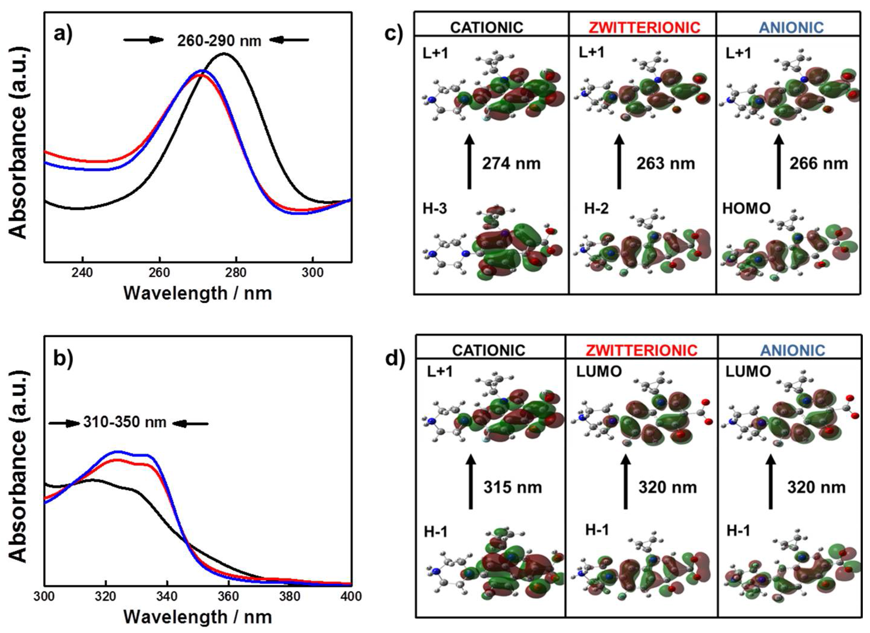 Molecules 23 00741 g002 Molecules 23 00741 g002