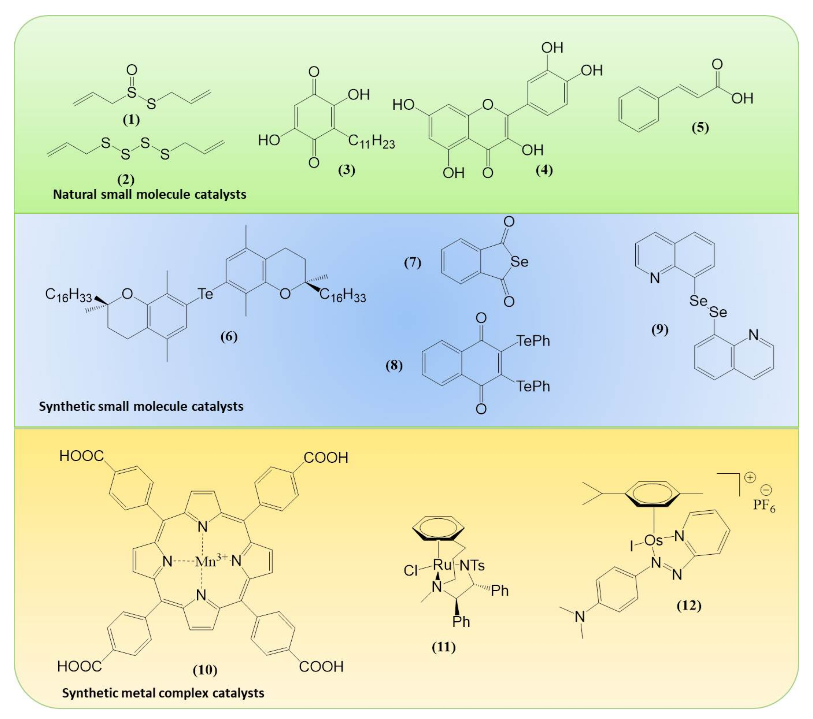 Molecules 23 00765 g003