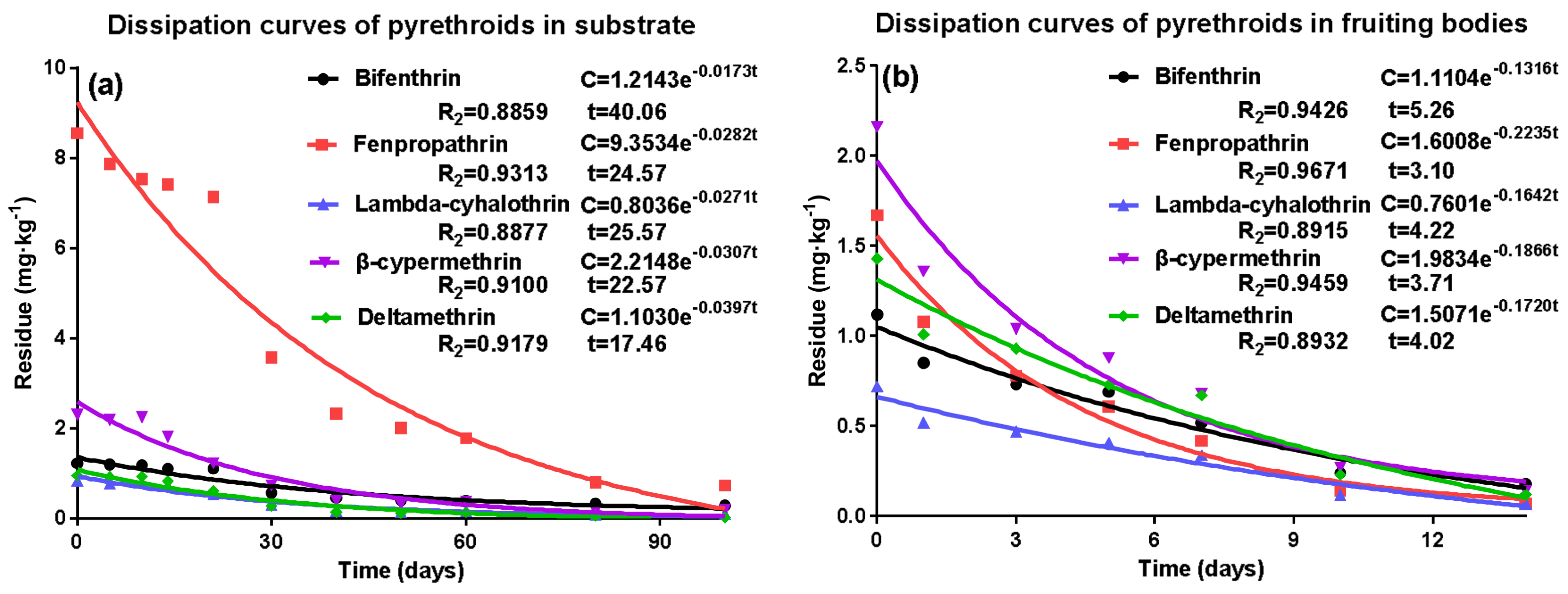Molecules 23 00791 g001