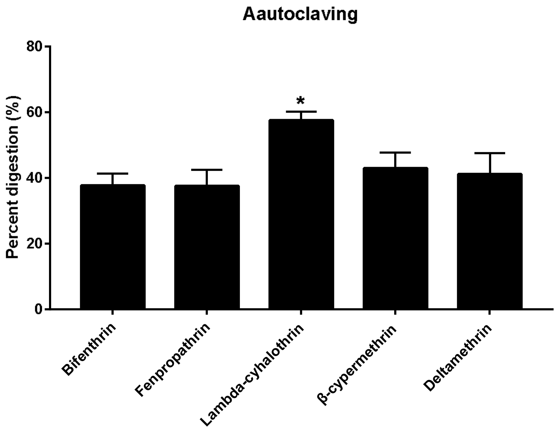 Molecules 23 00791 g002