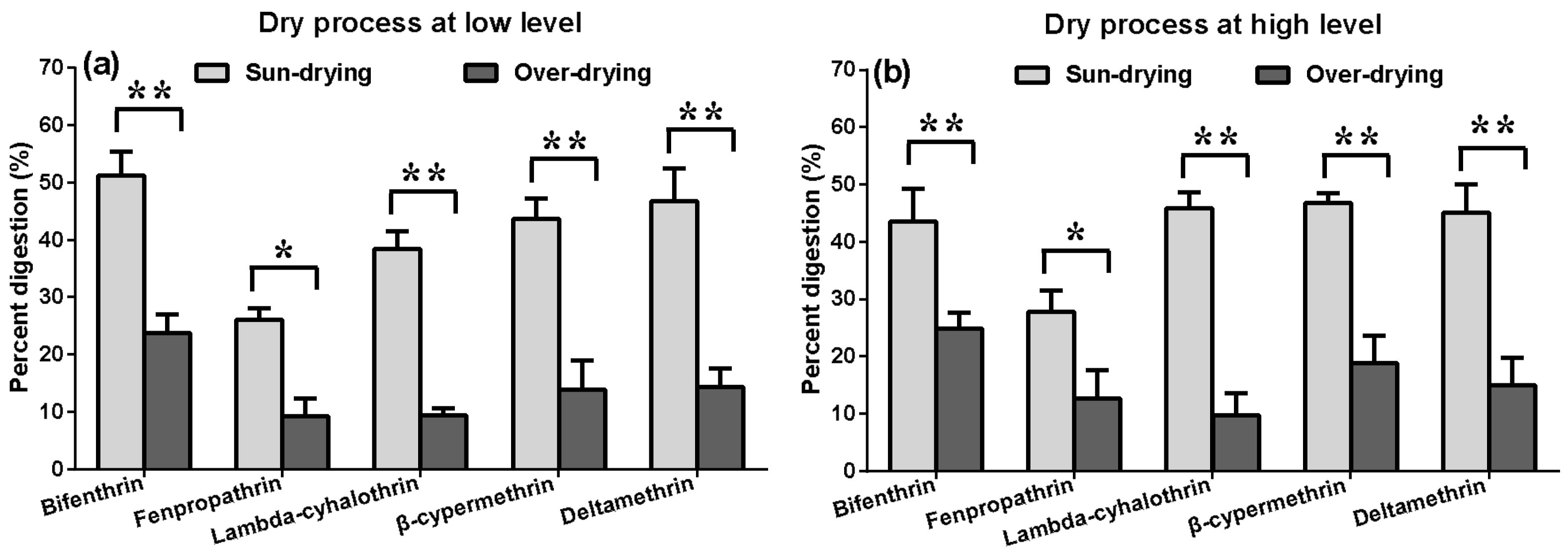 Molecules 23 00791 g003