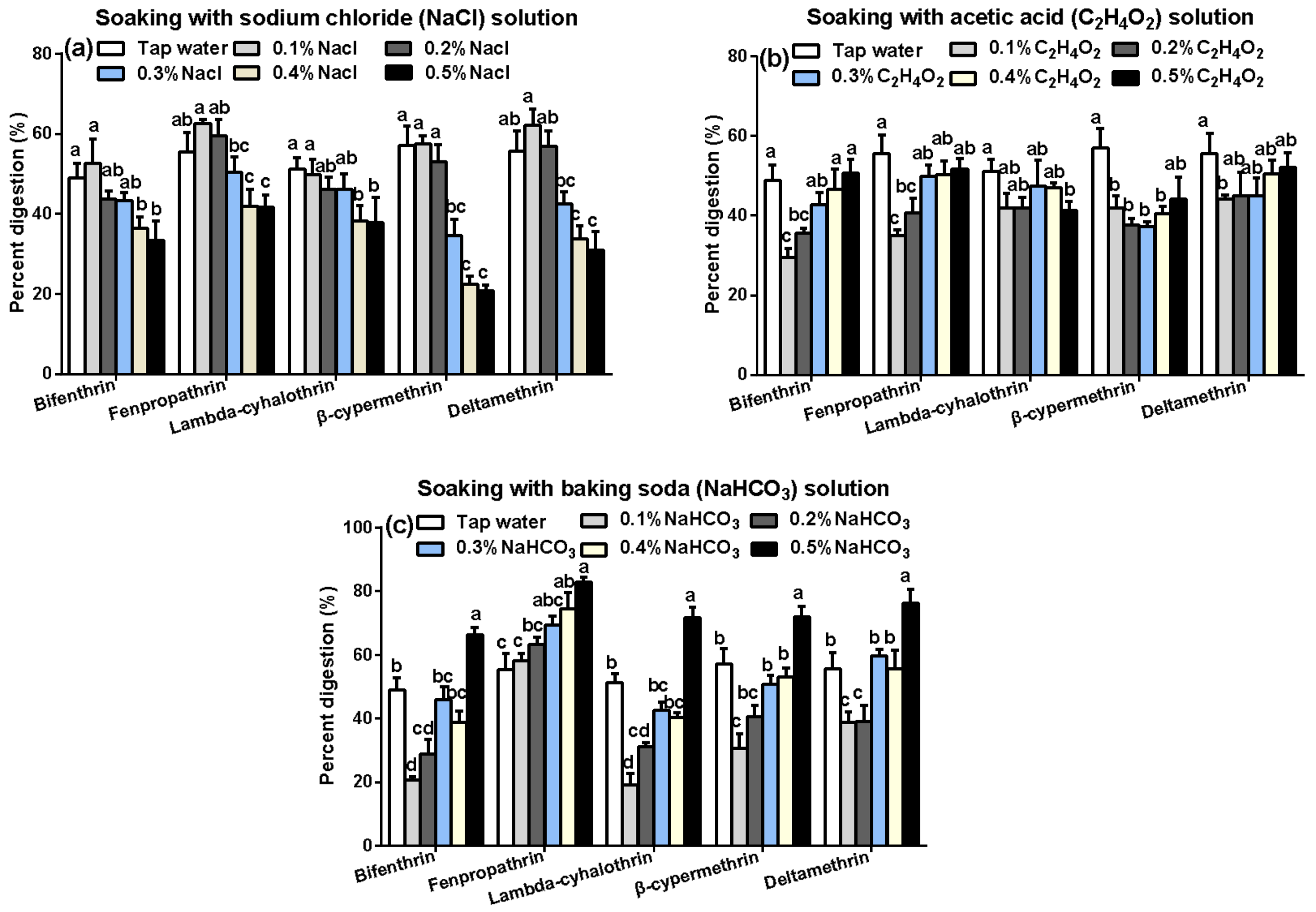 Molecules 23 00791 g006