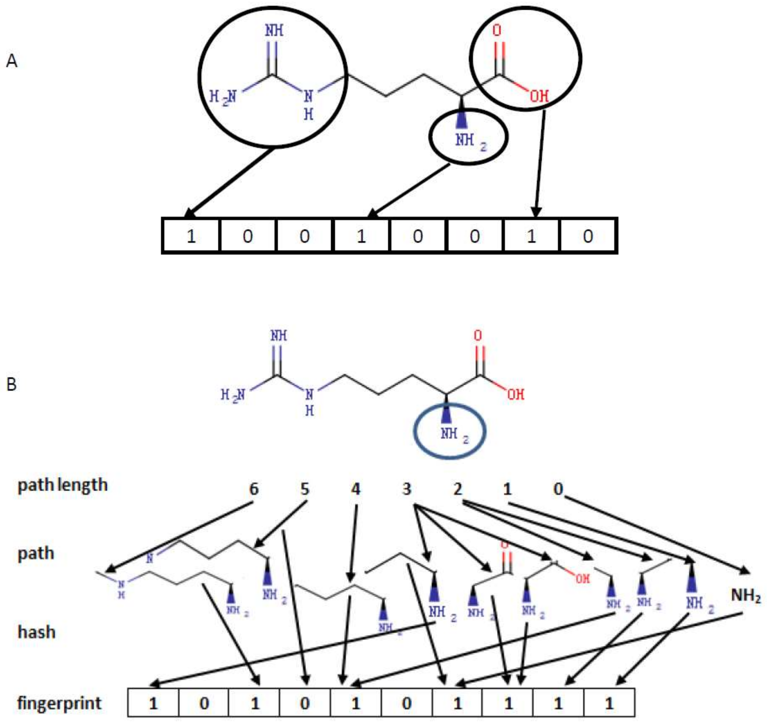 Molecules 23 00954 g002 Molecules 23 00954 g002