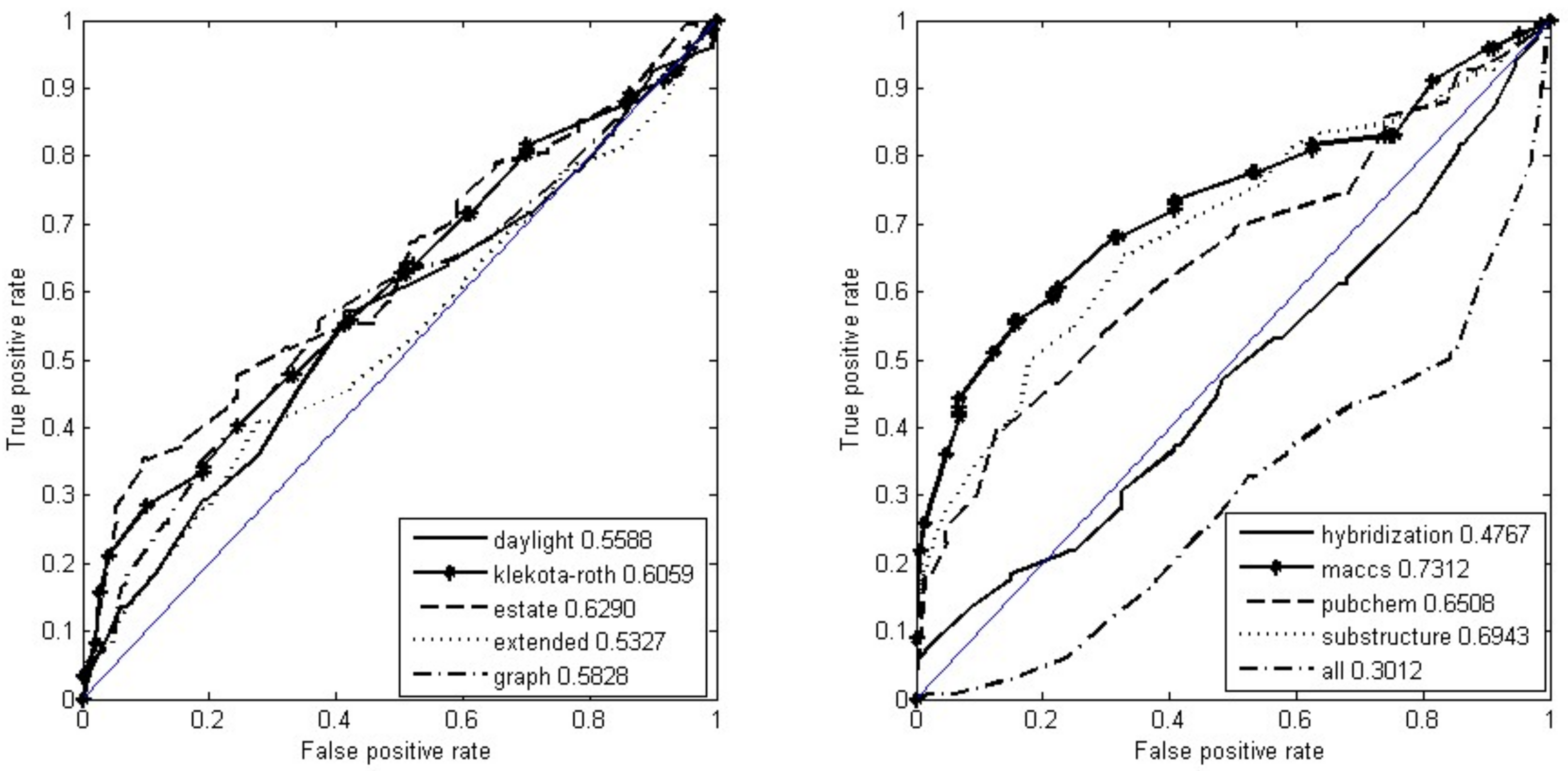 Molecules 23 00954 g003 Molecules 23 00954 g003