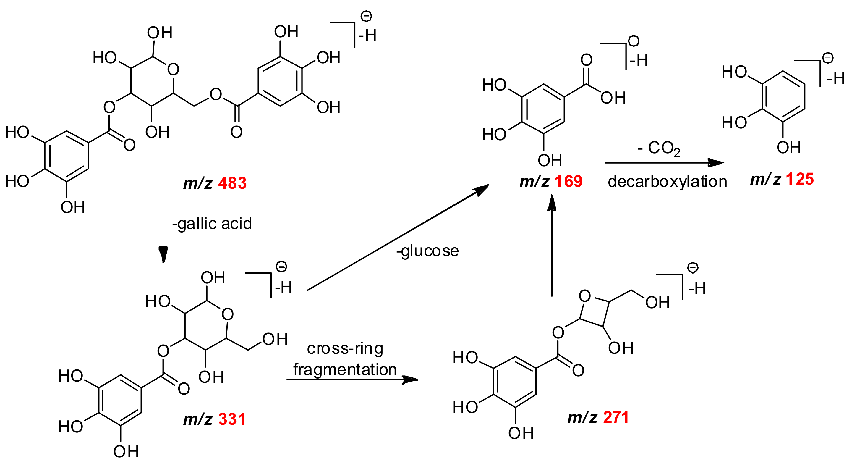 Molecules 23 00986 sch001