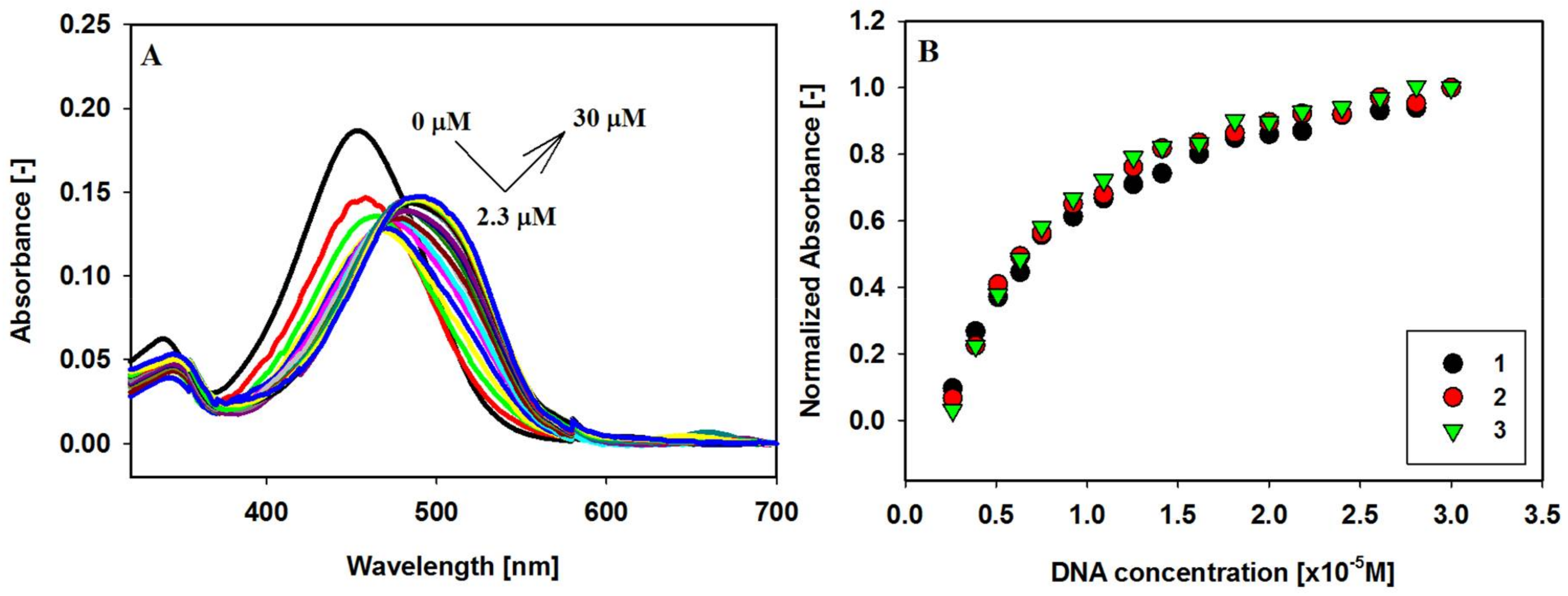 Molecules 23 01134 g003