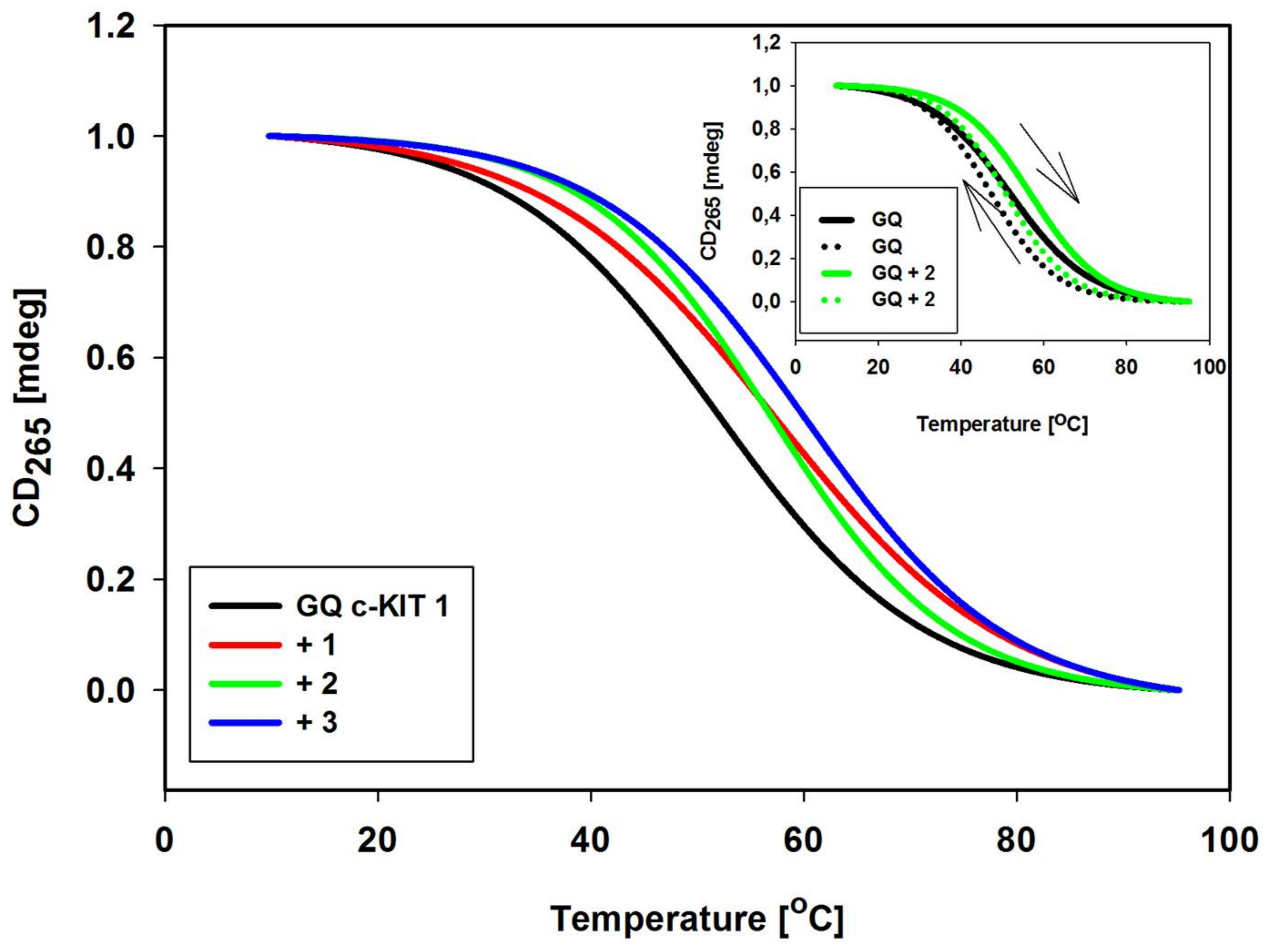Molecules 23 01134 g006