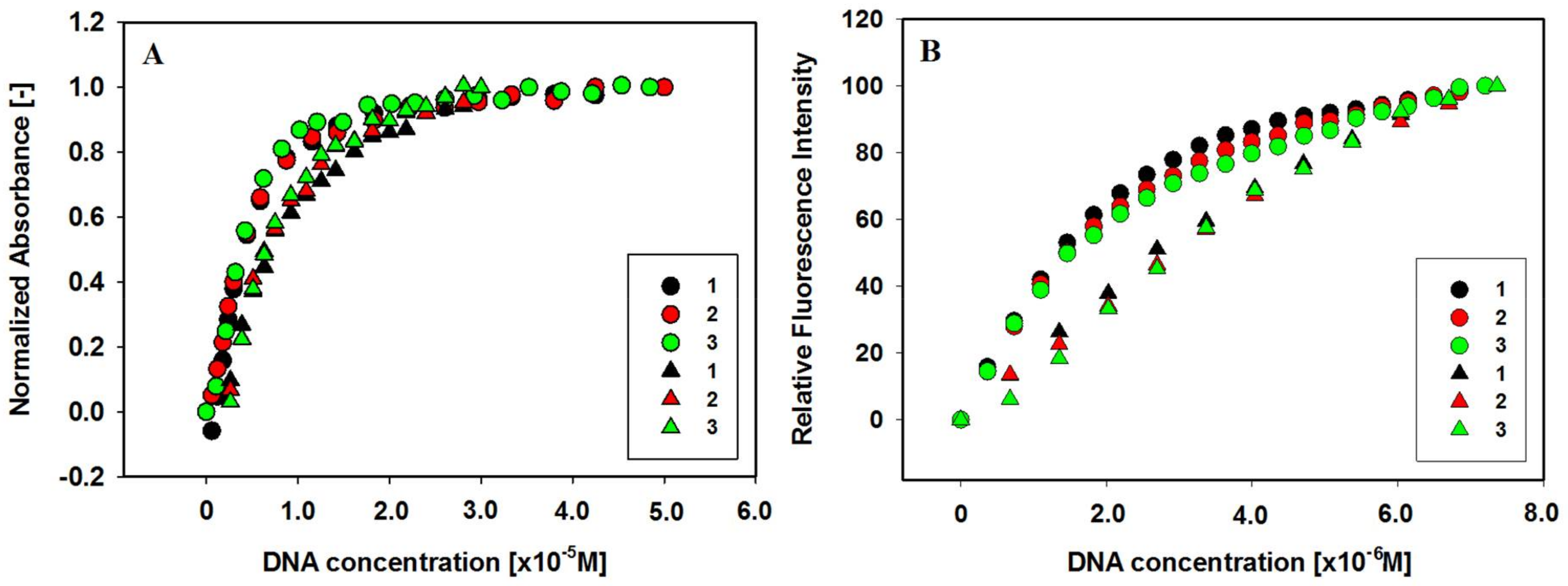 Molecules 23 01134 g007