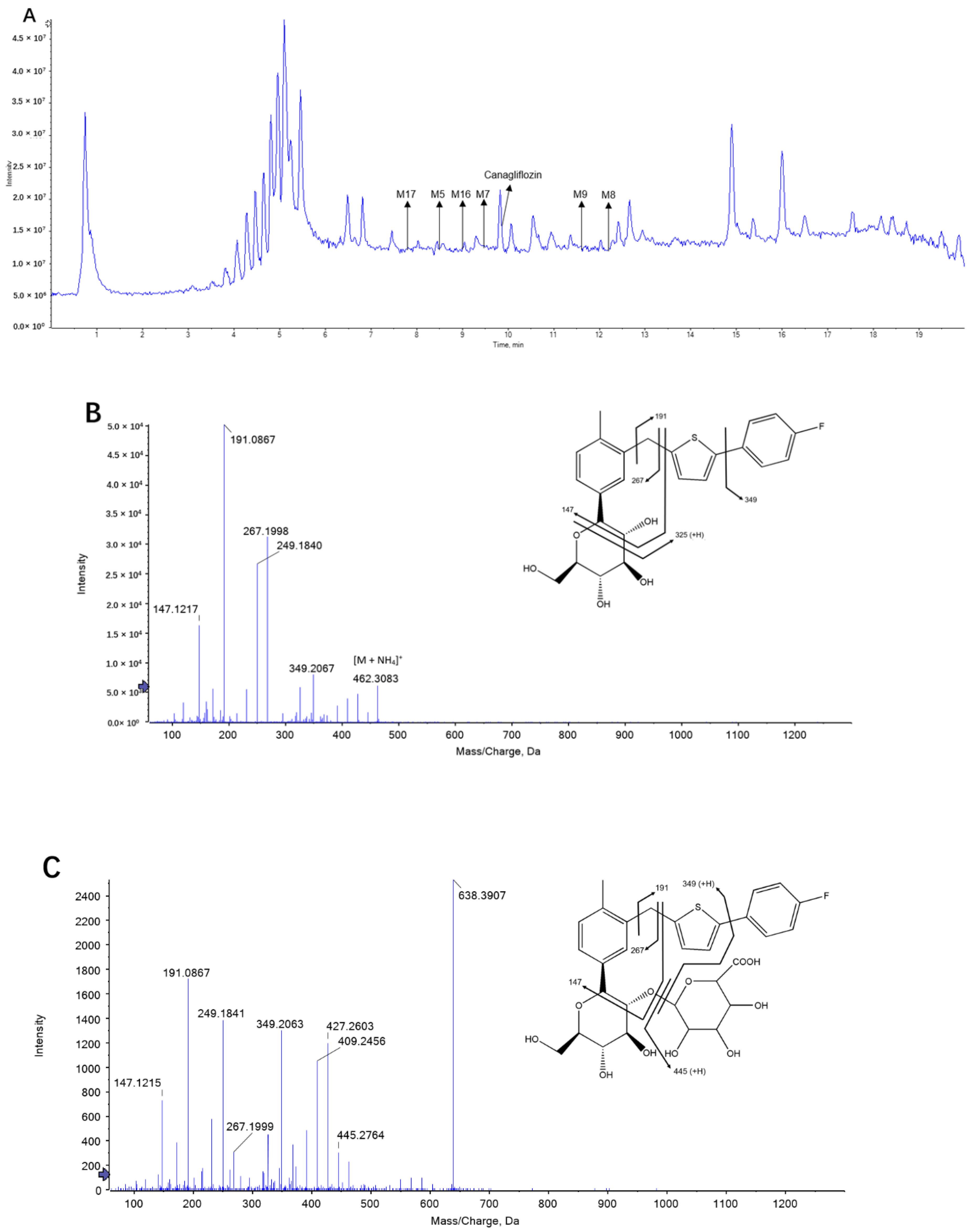 Molecules 23 01229 g002a Molecules 23 01229 g002a