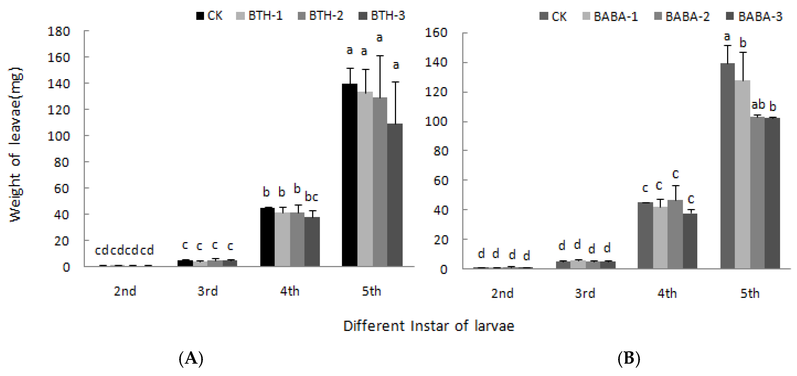Molecules 23 01290 g005