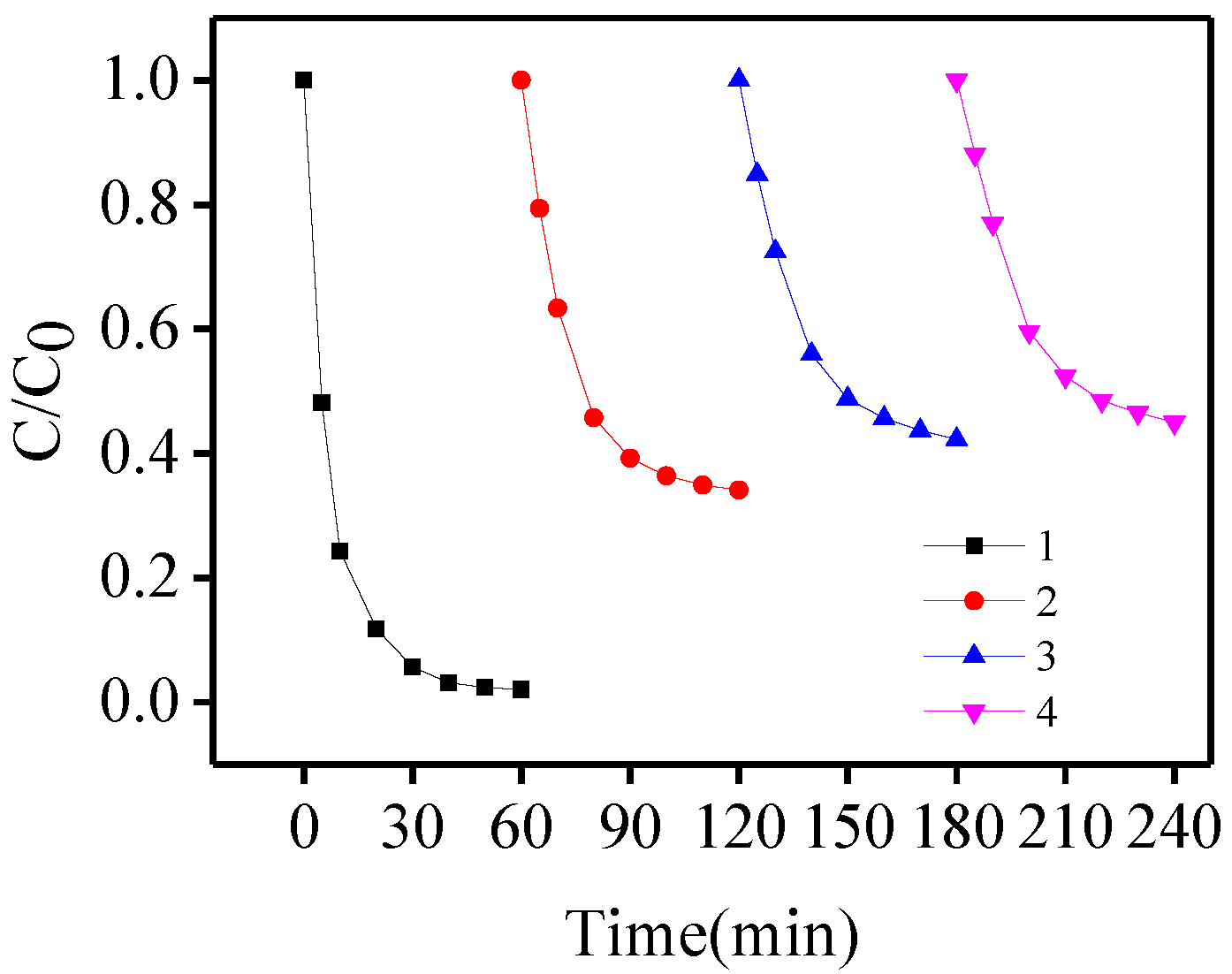 Molecules 23 01319 g004