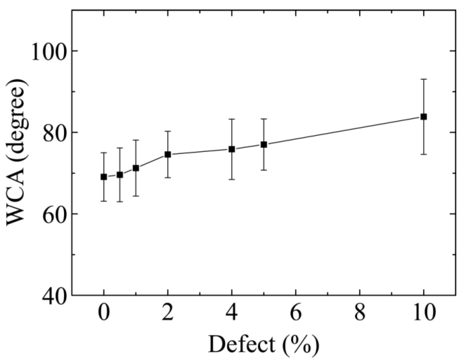 Molecules 23 01439 g004