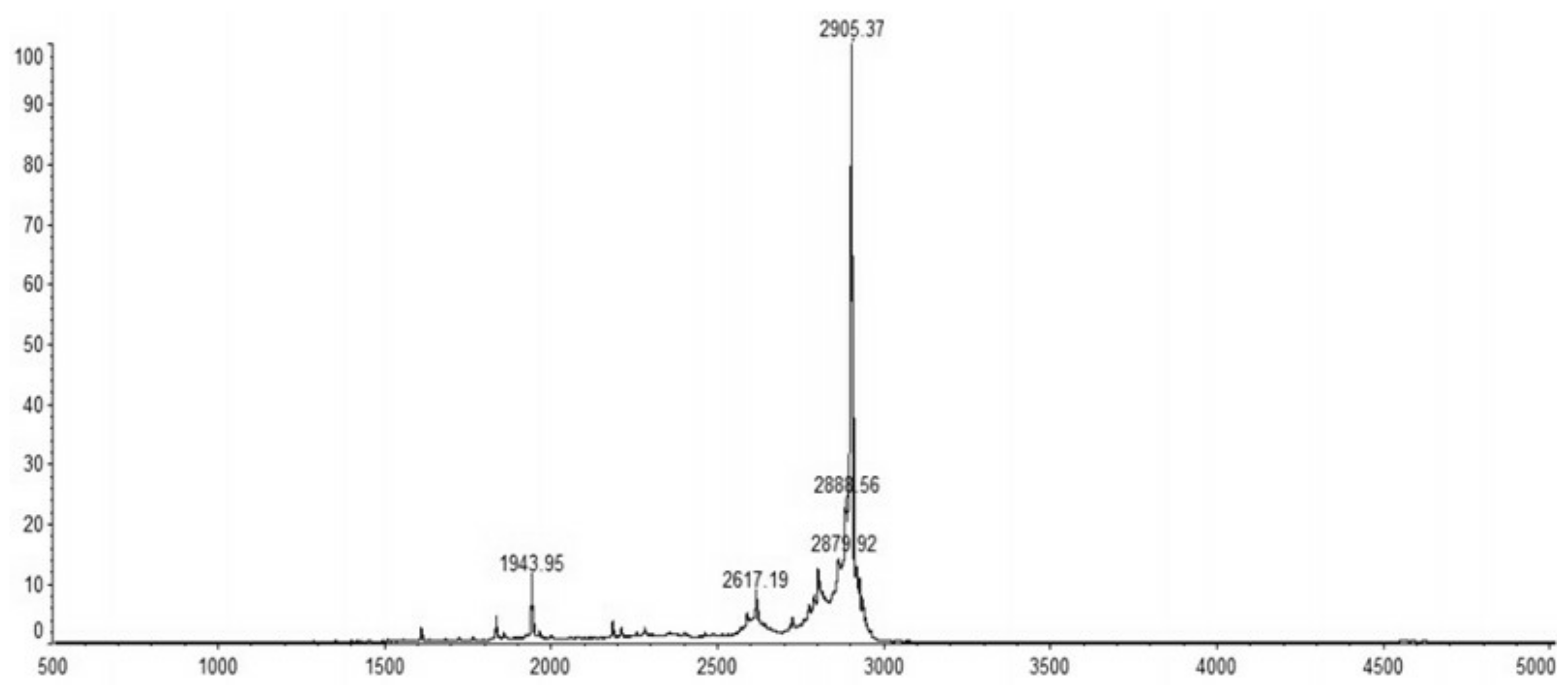 Molecules 23 01491 g005