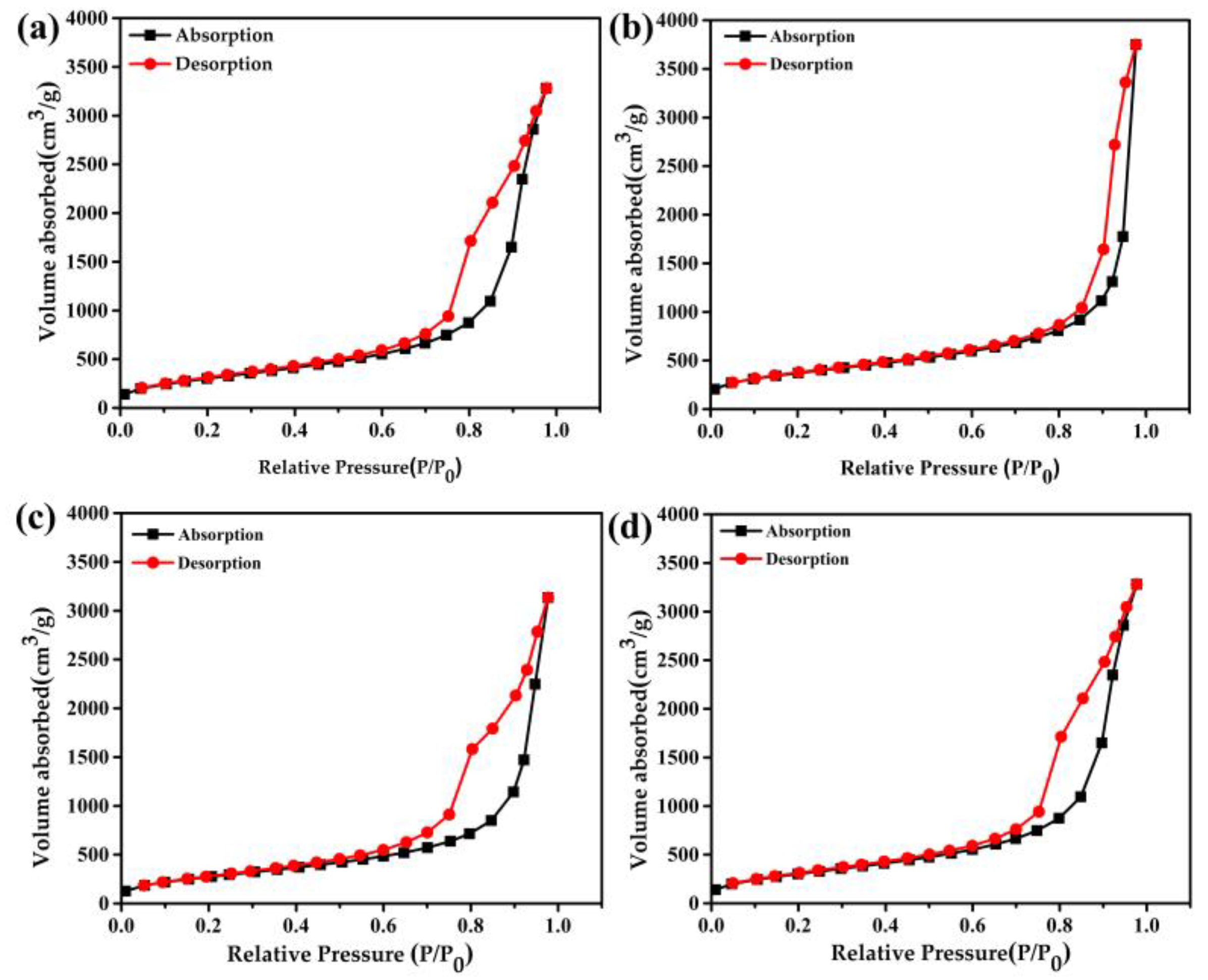 Molecules 23 01522 g004
