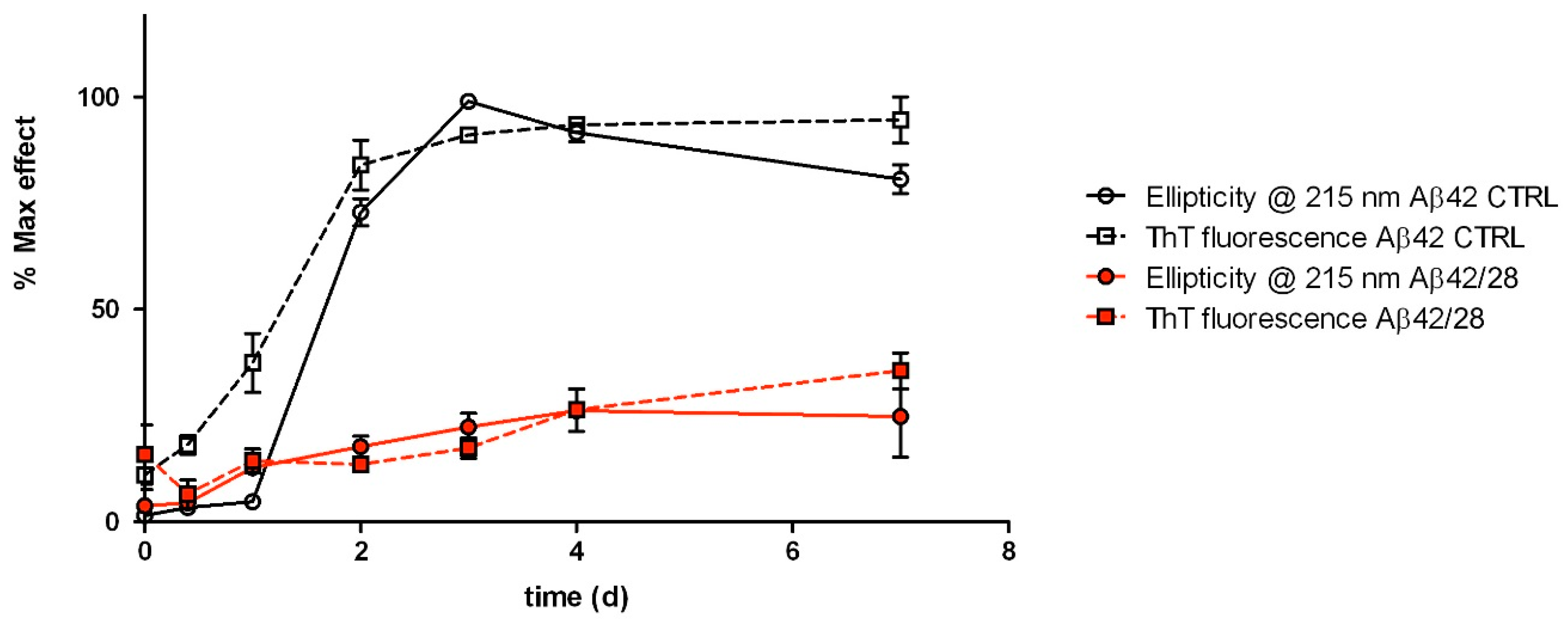 Molecules 23 01544 g004