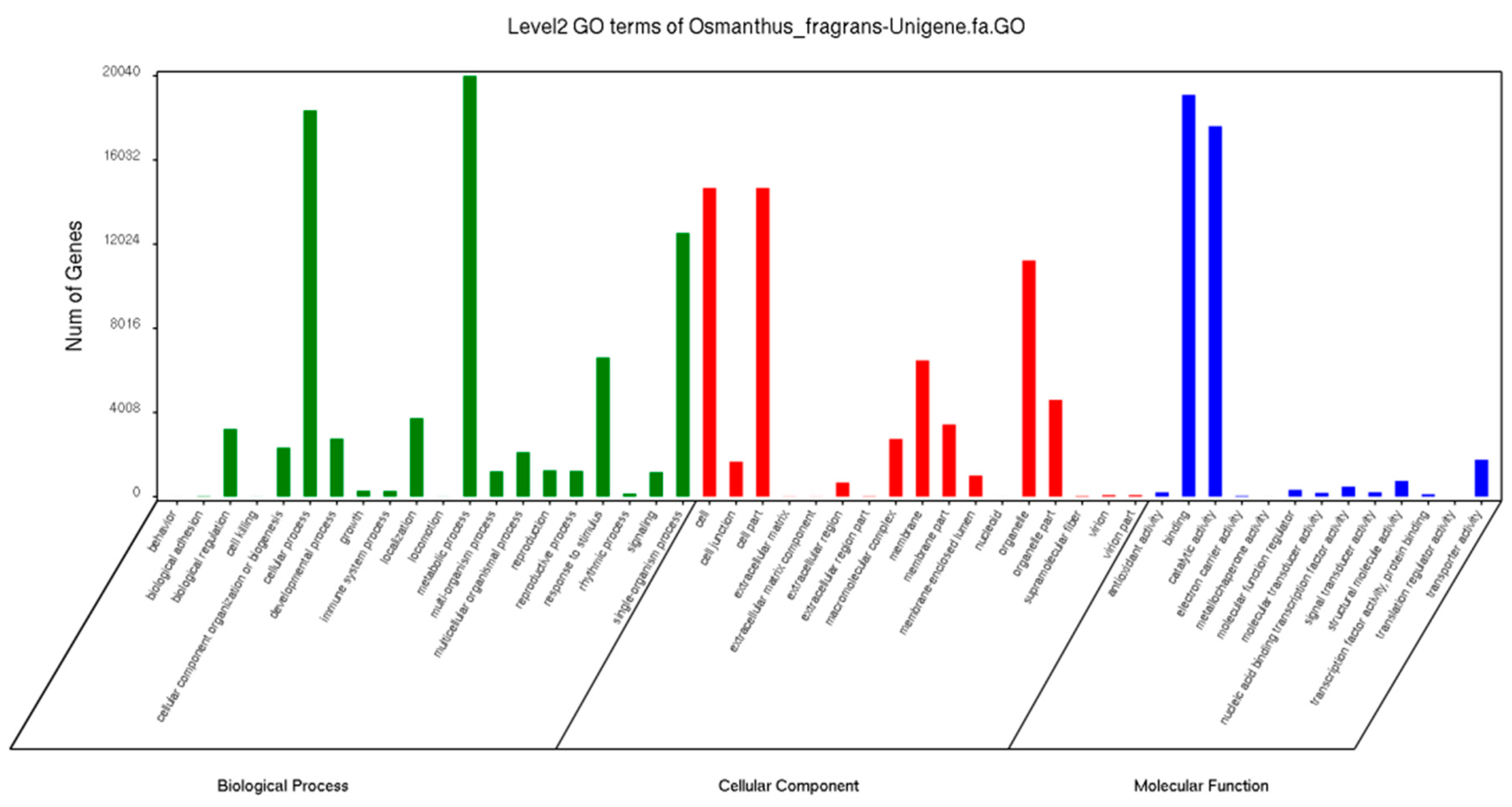 Molecules 23 01604 g002