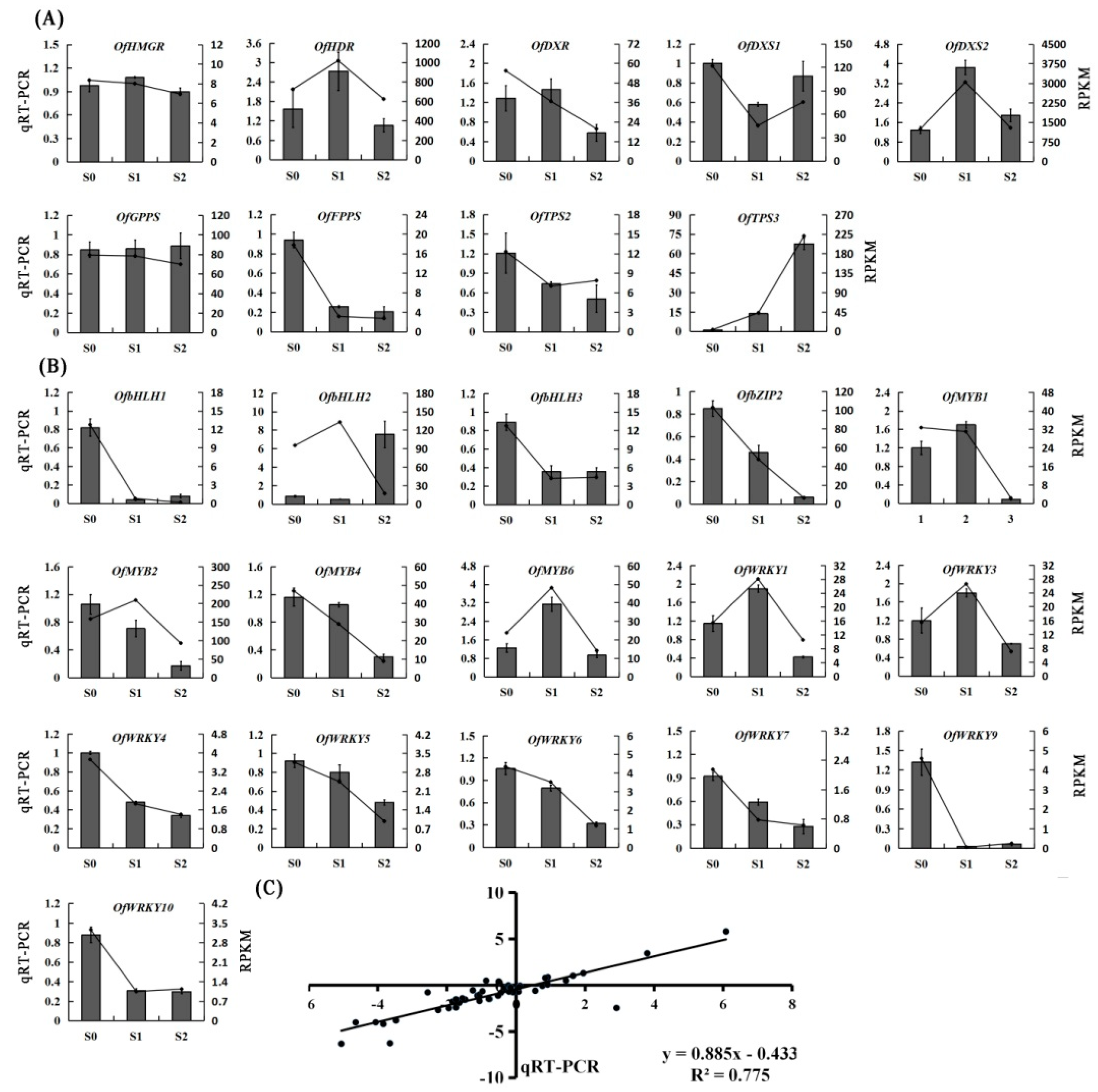 Molecules 23 01604 g006