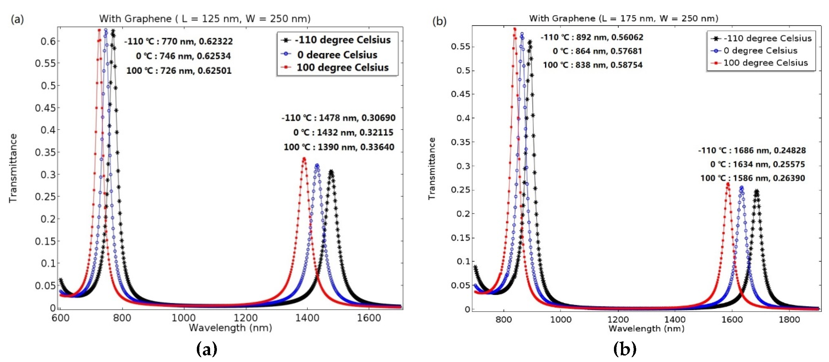 Molecules 23 01726 g004