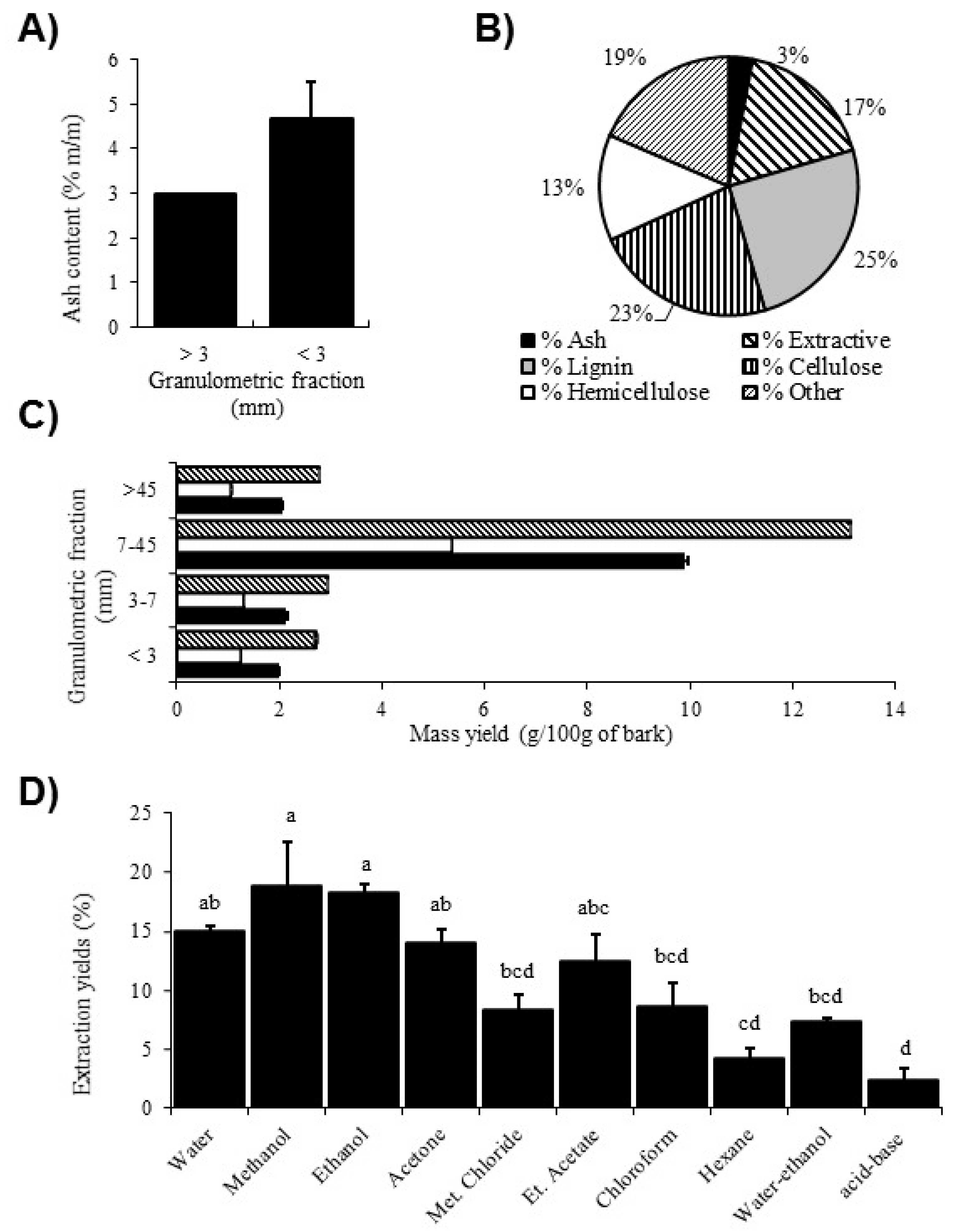 Molecules 23 01739 g001