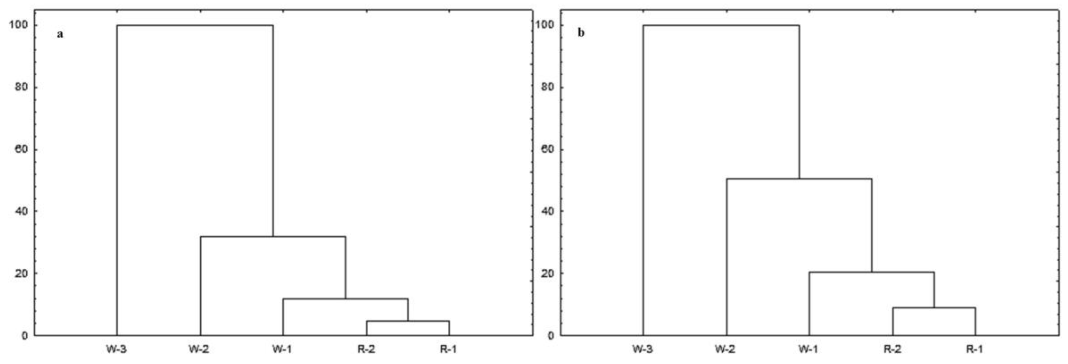 Molecules 23 01811 g005