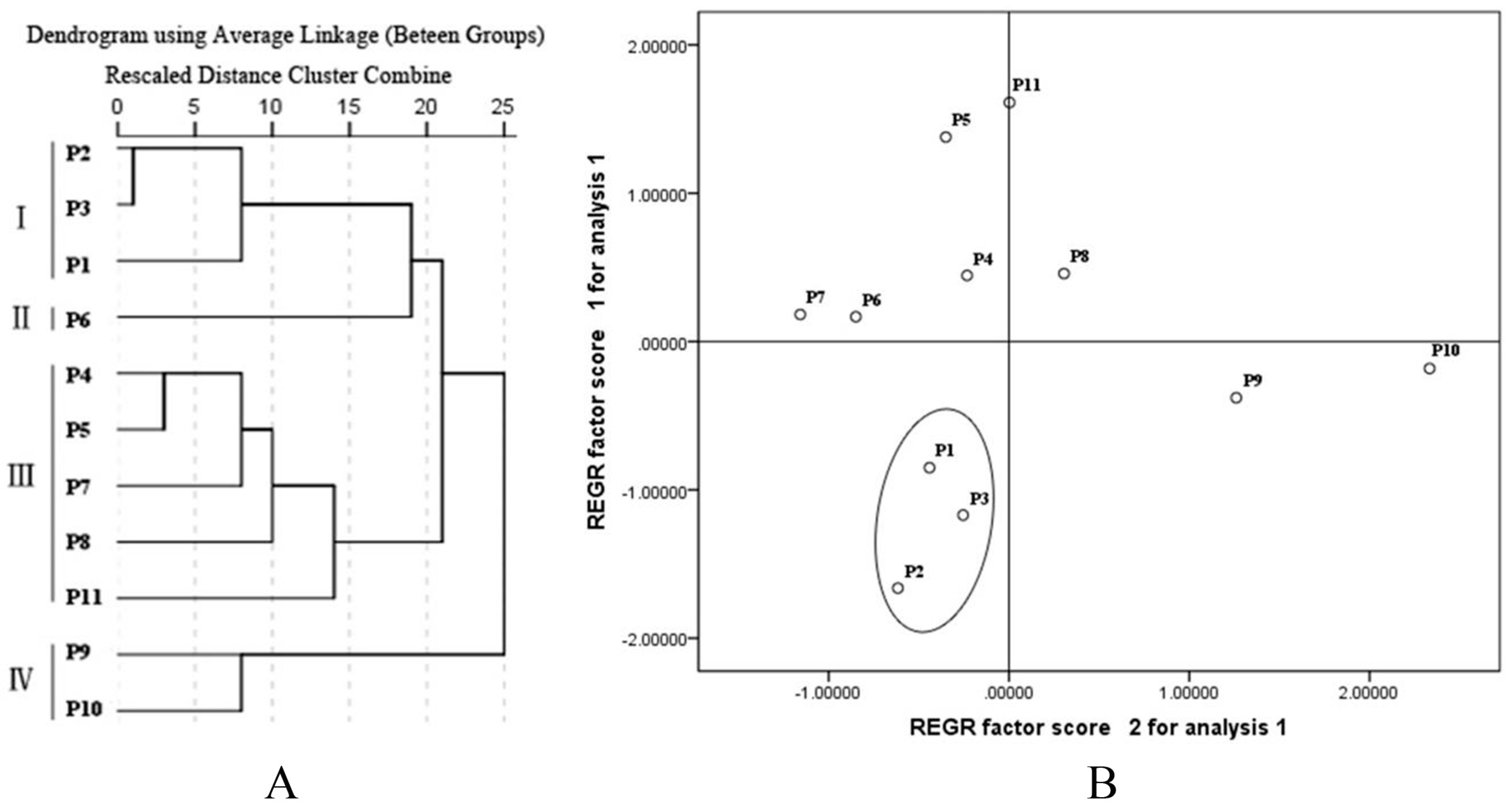 Molecules 23 01823 g003 Molecules 23 01823 g003