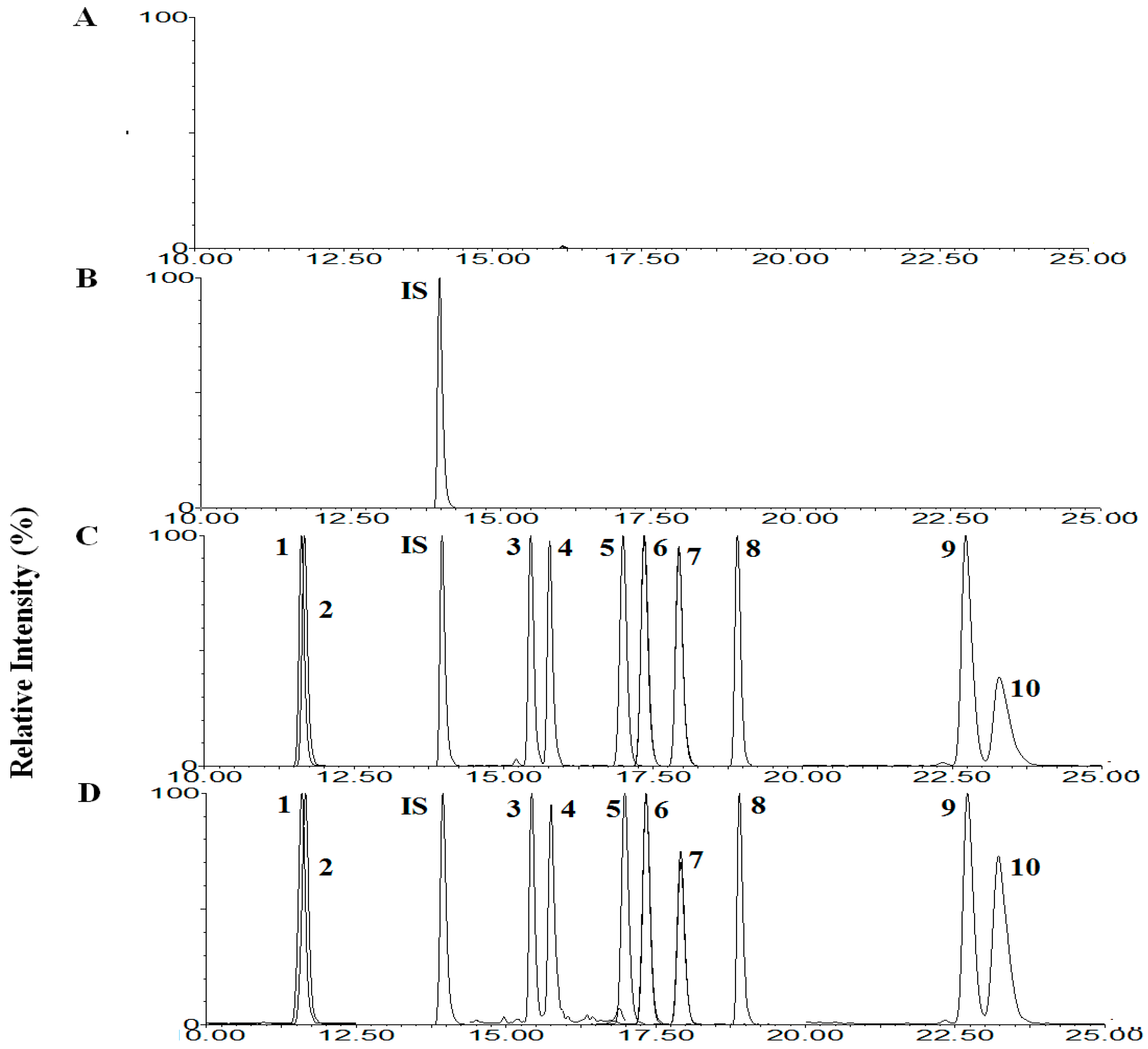 Molecules 23 01835 g002a Molecules 23 01835 g002a