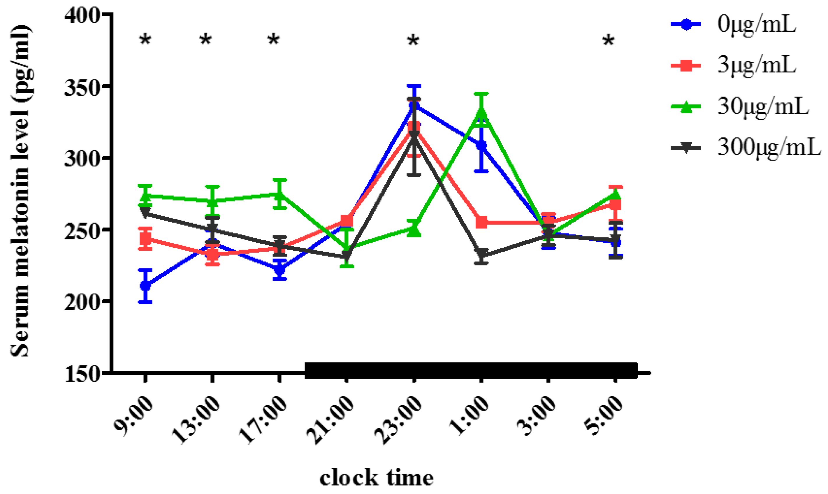 Molecules Free FullText Female Reproductive Performance in the