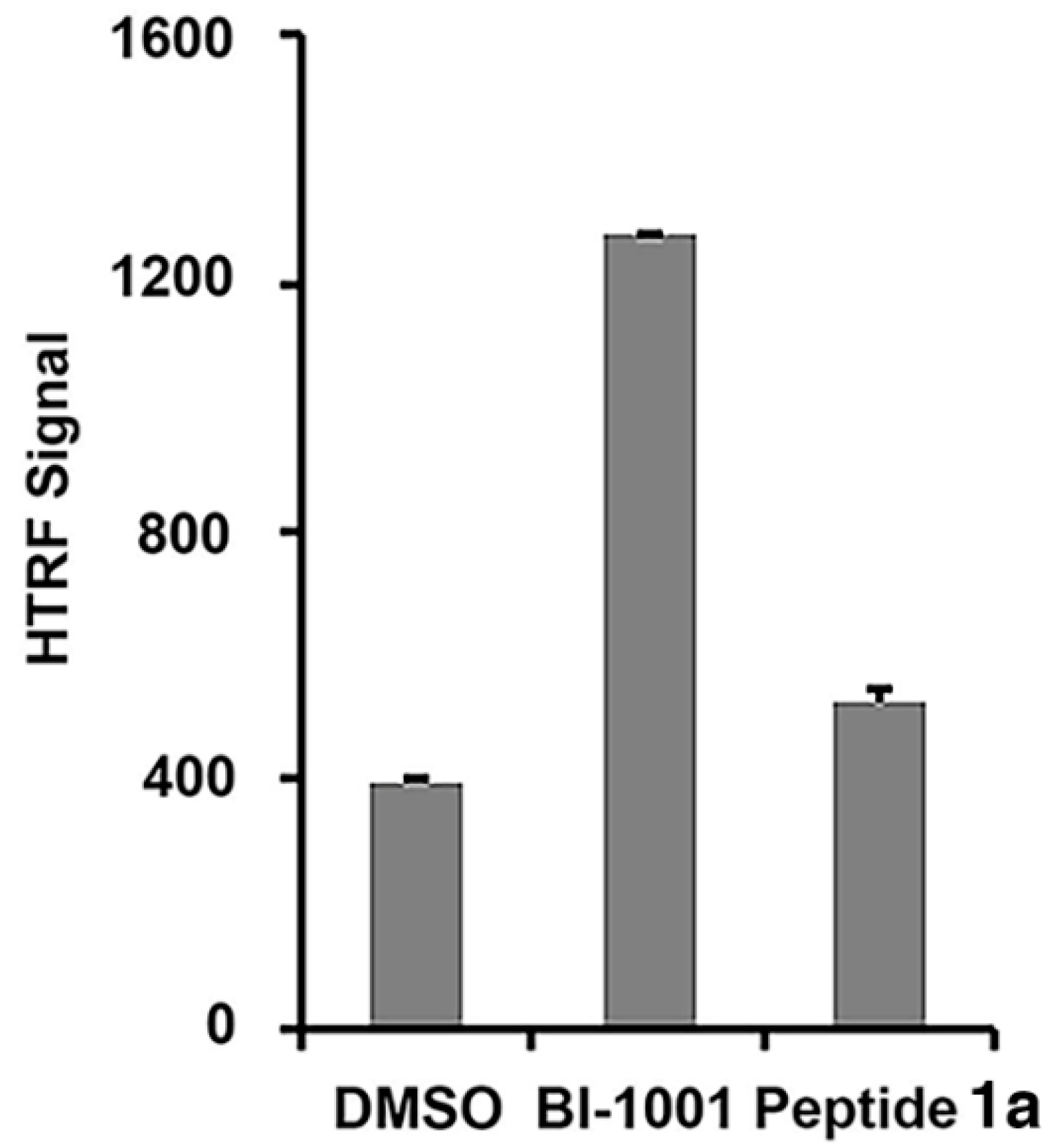 Molecules 23 01858 g003