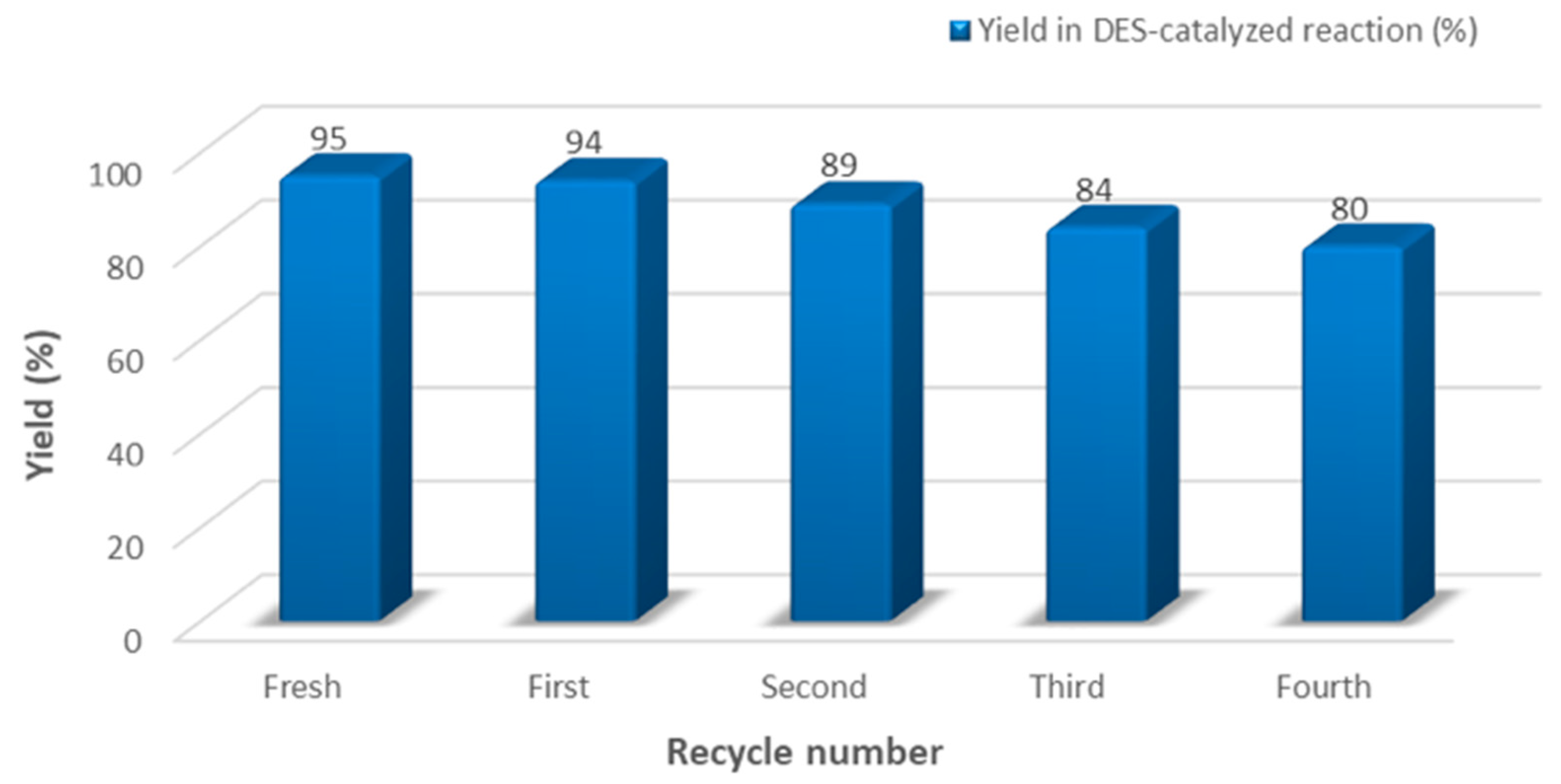 Molecules 23 01891 g002