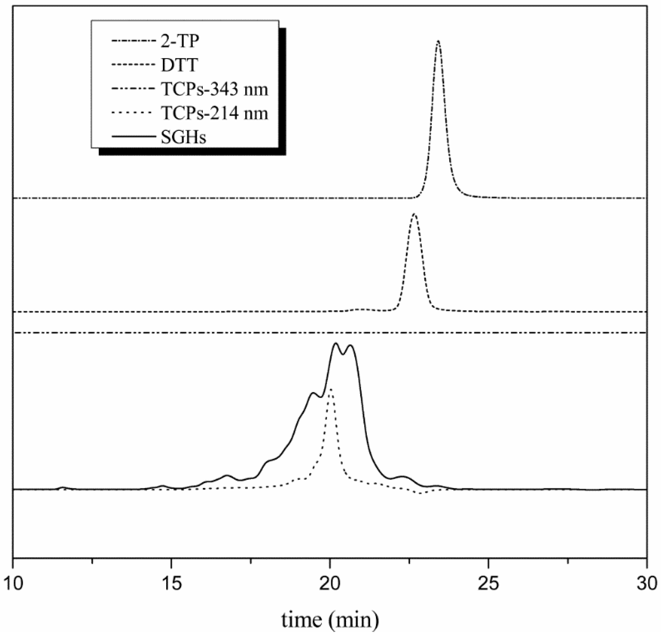 Molecules 23 01909 g002