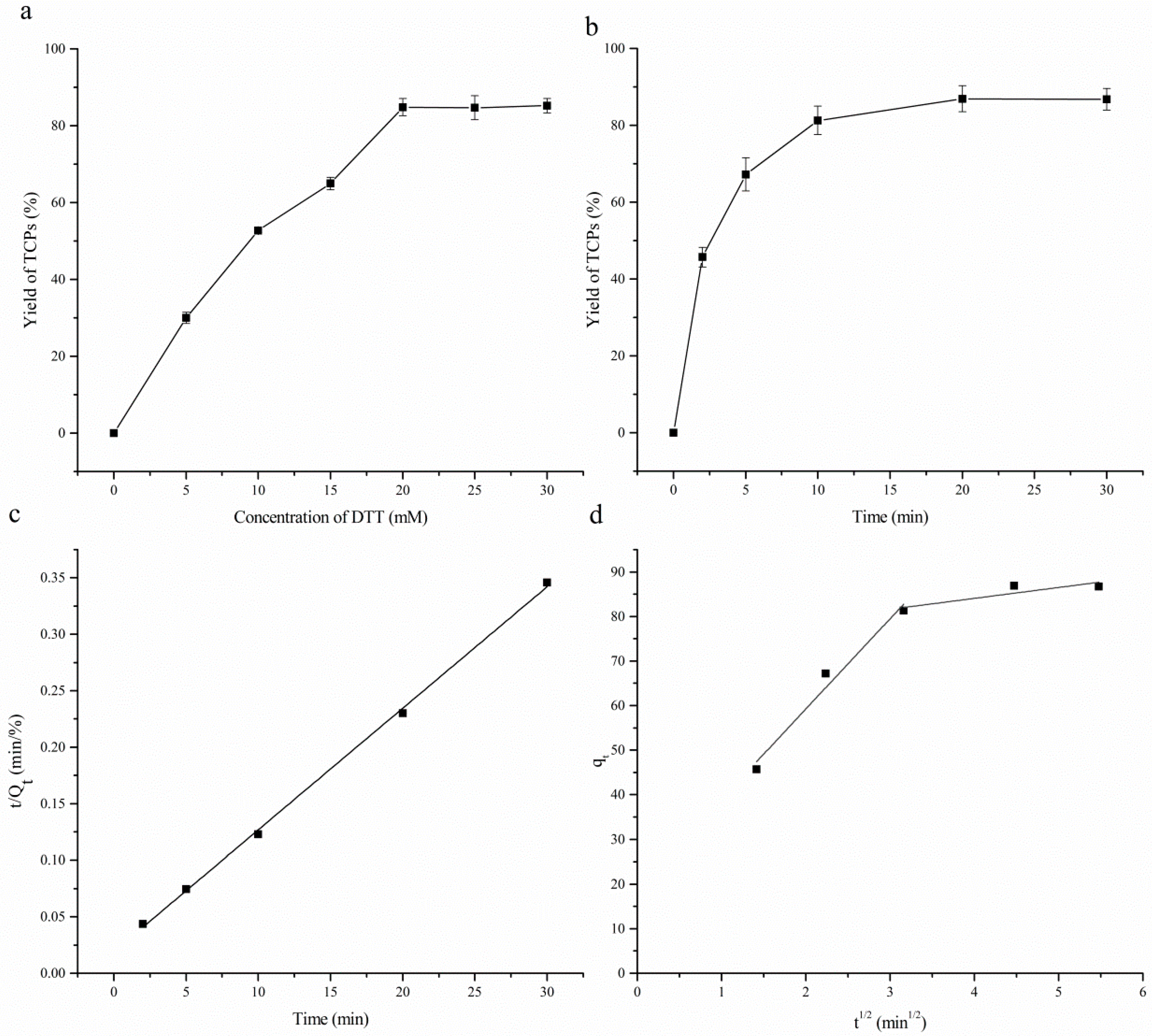 Molecules 23 01909 g004