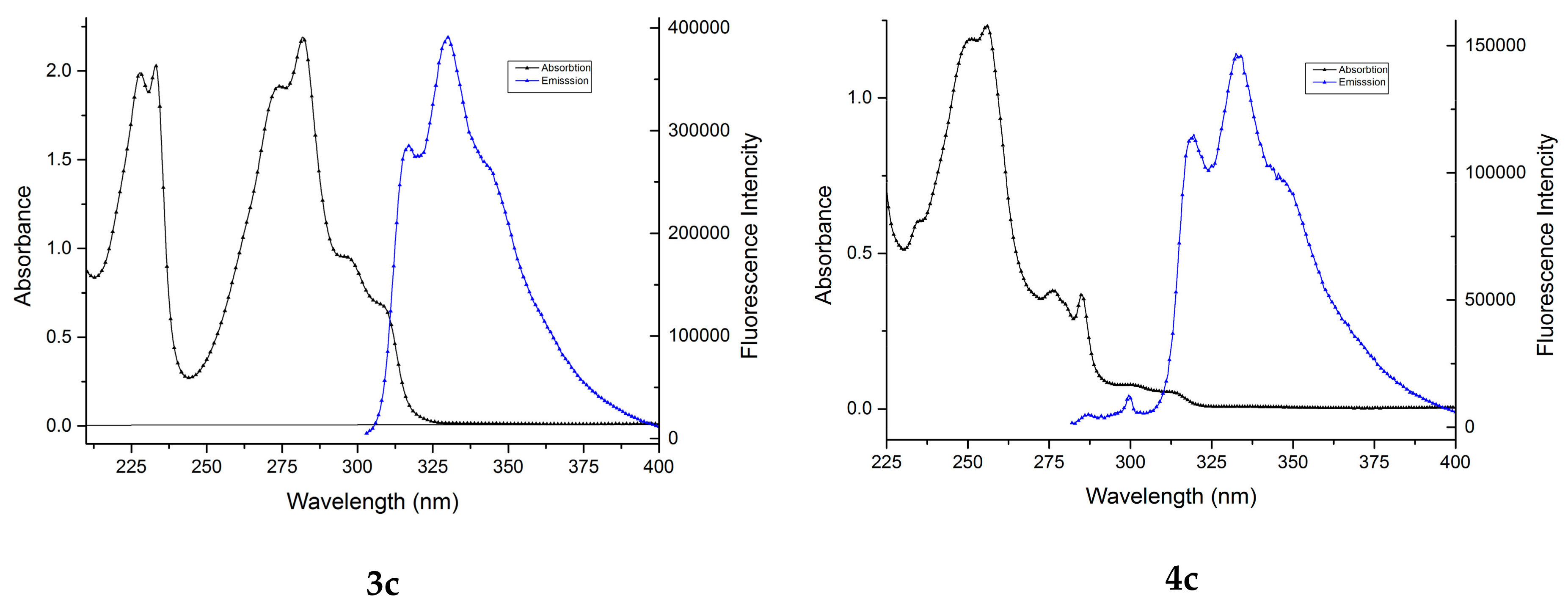Molecules 23 01968 g003b Molecules 23 01968 g003b