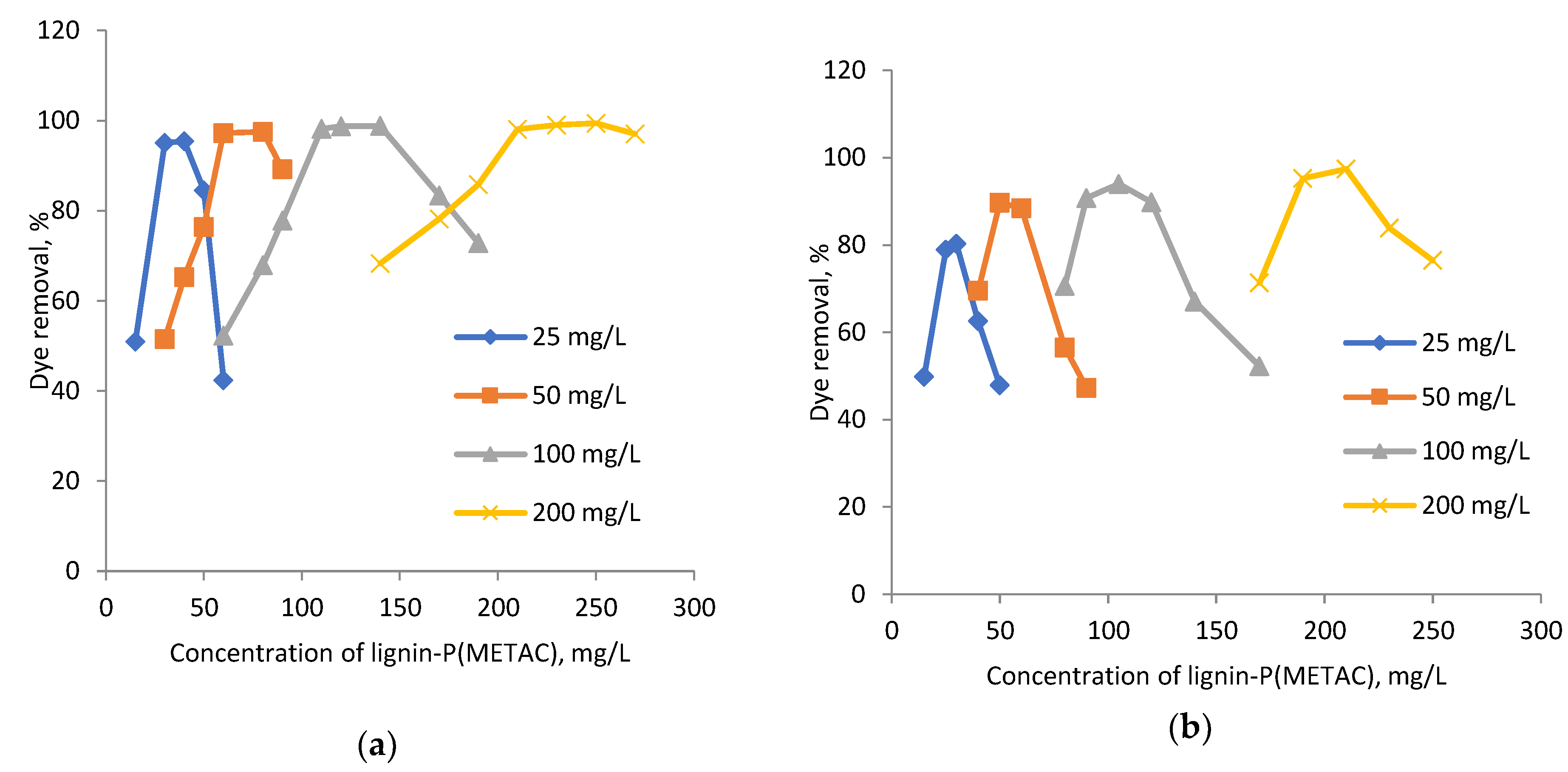 Molecules 23 02005 g004 Molecules 23 02005 g004
