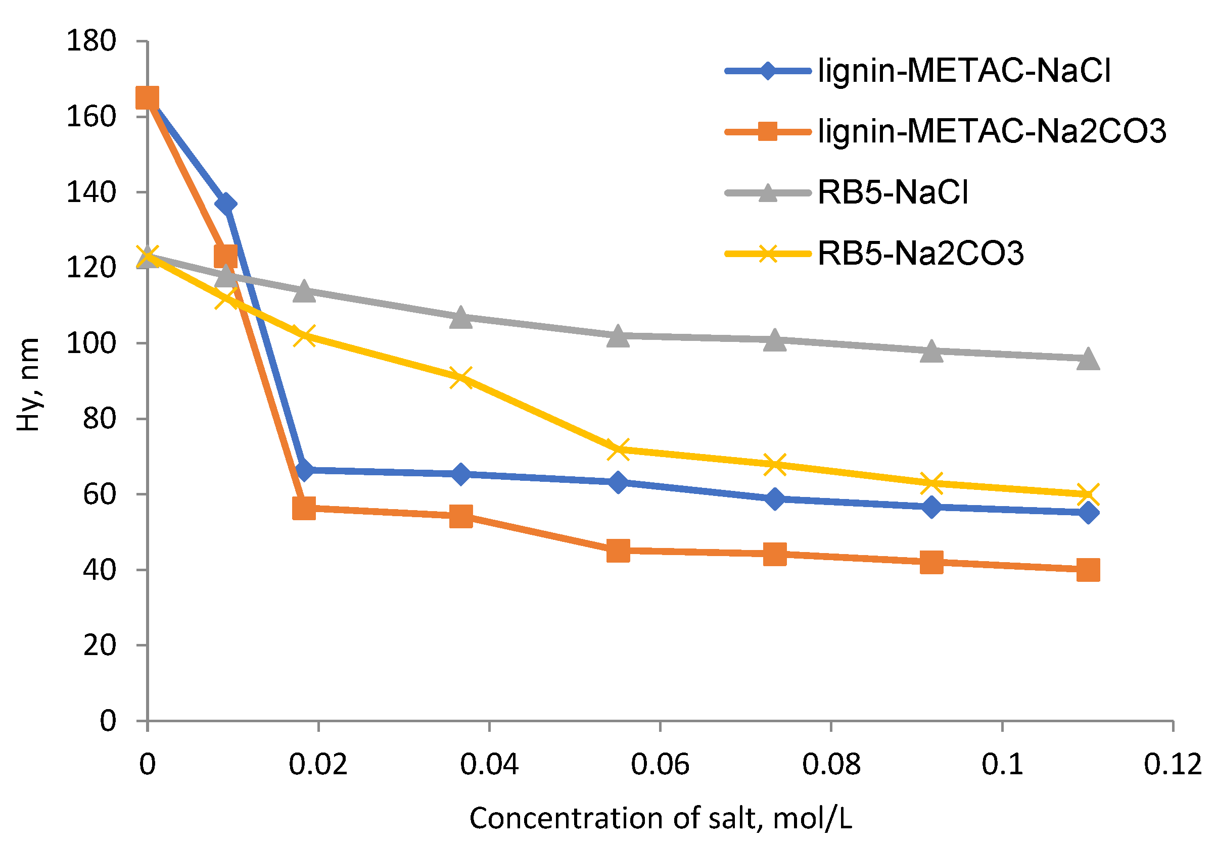Molecules 23 02005 g009 Molecules 23 02005 g009
