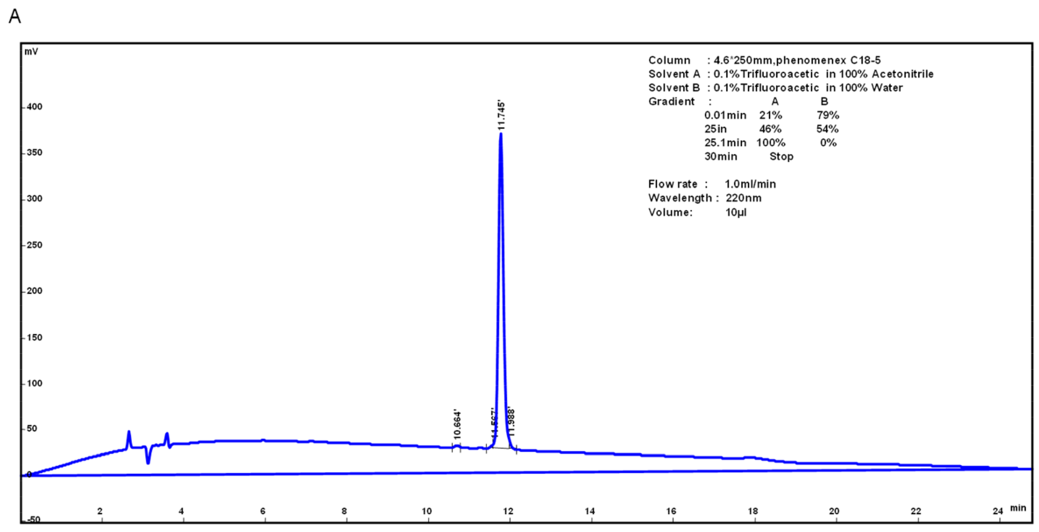 Molecules 23 02026 g001a