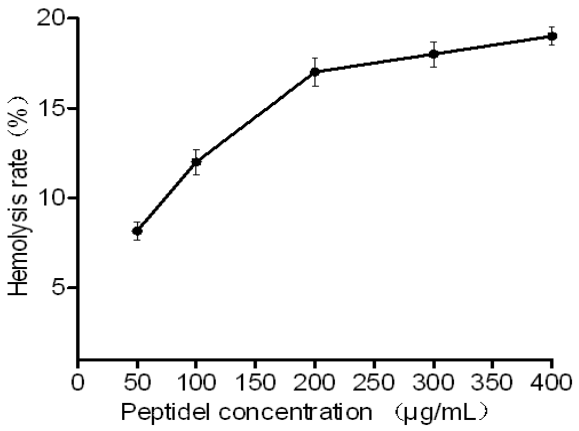 Molecules 23 02026 g003