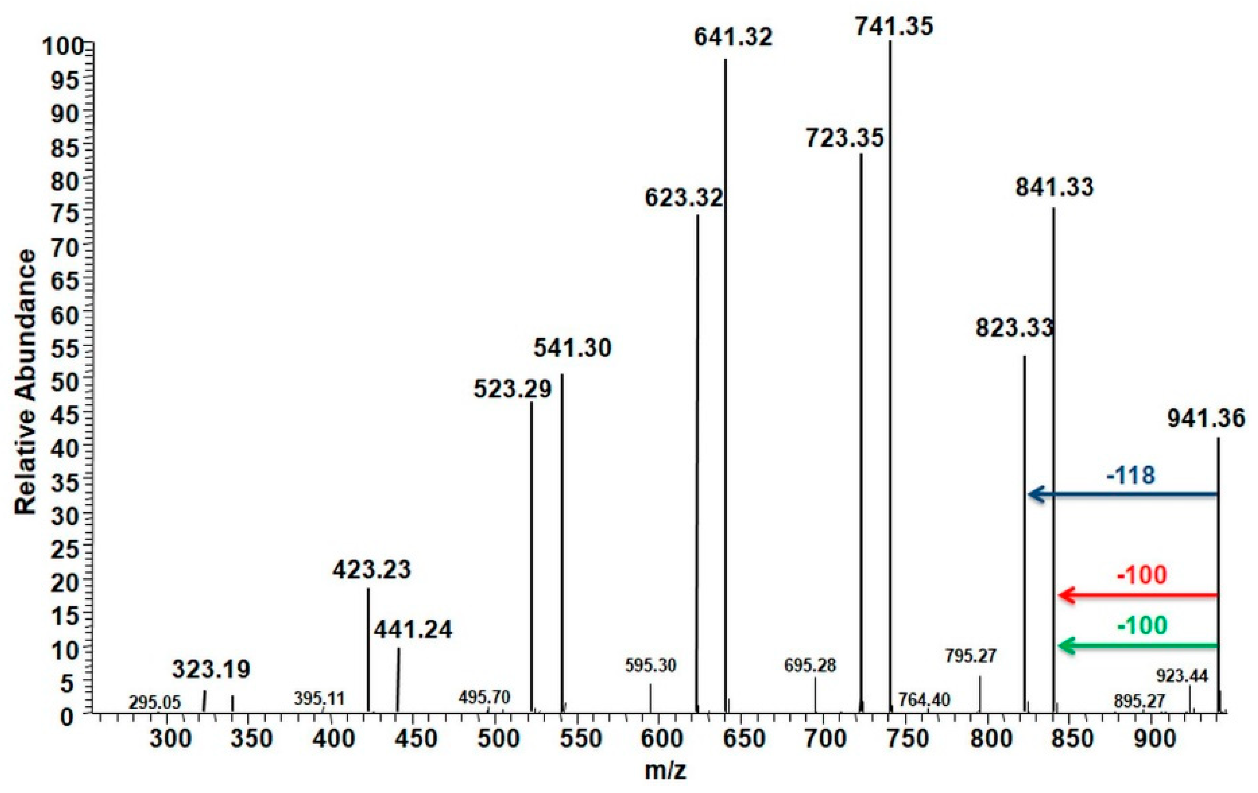 Molecules 23 02034 g005