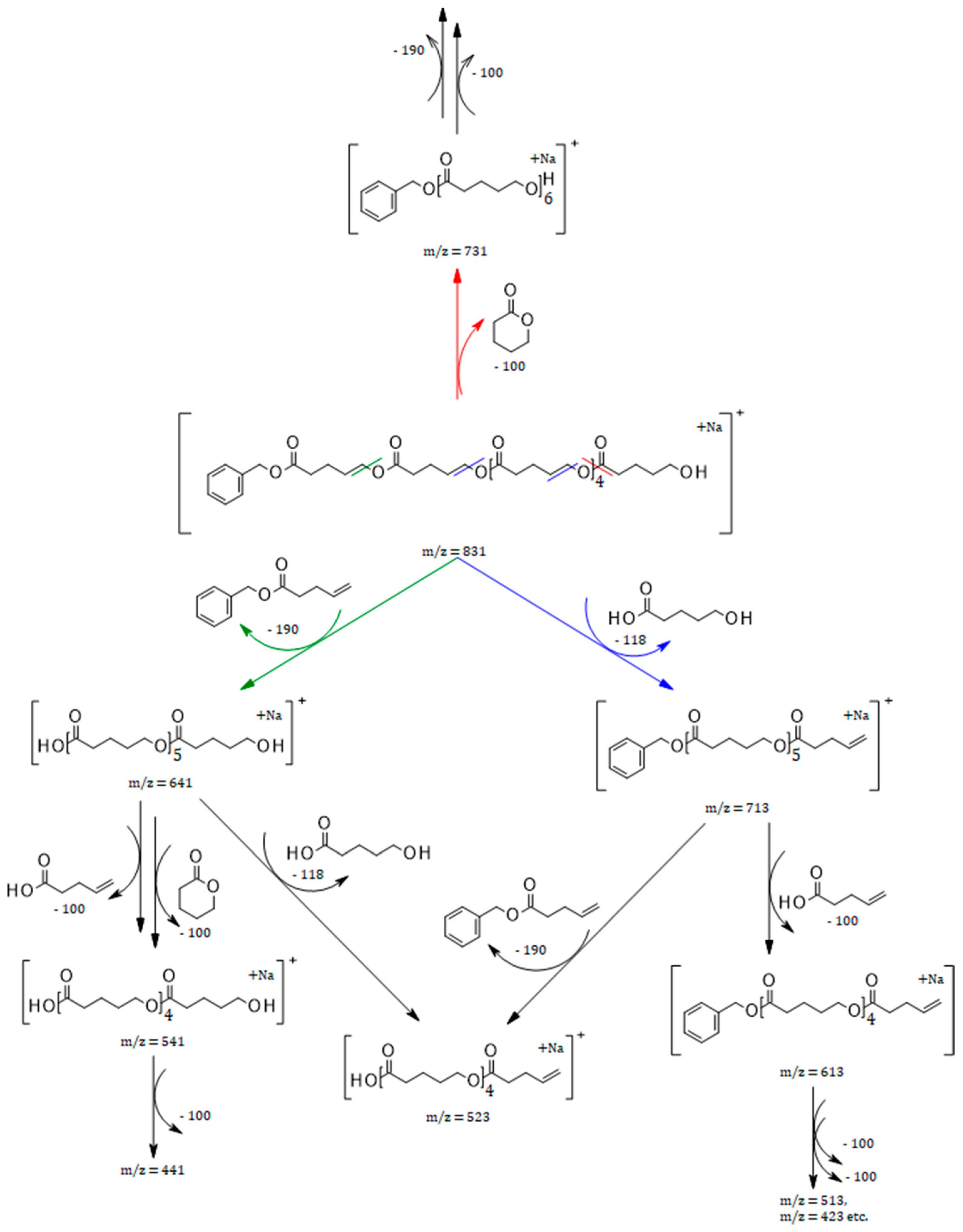 Molecules 23 02034 sch002