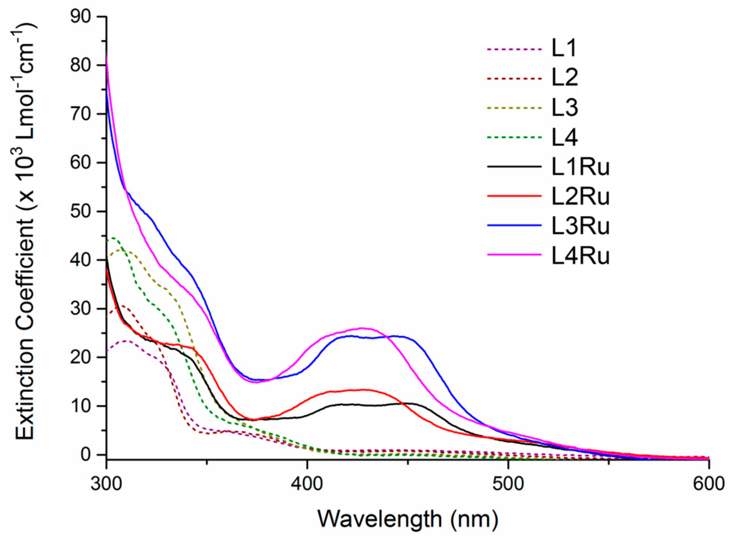 Molecules 23 02037 g006