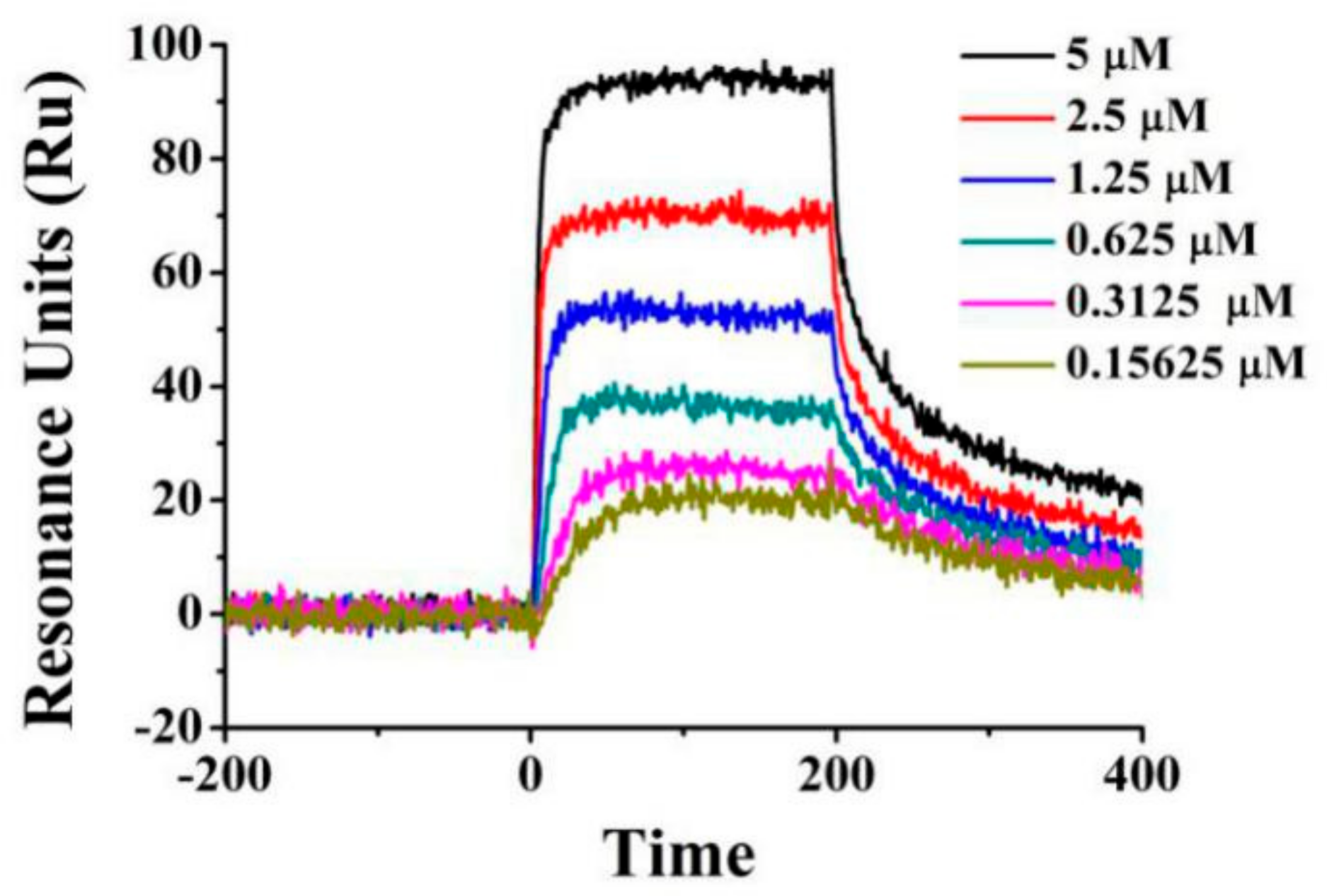 Molecules 23 02047 g007 Molecules 23 02047 g007
