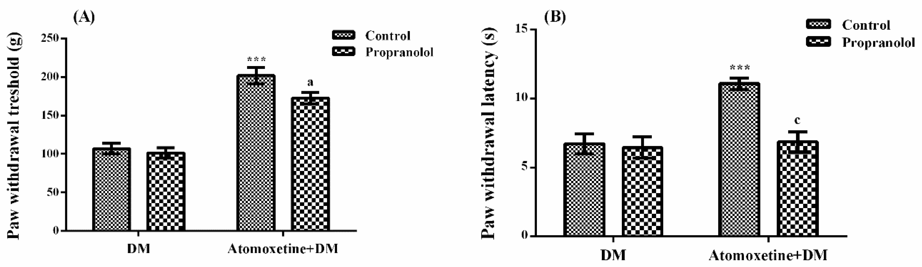 Molecules 23 02072 g005