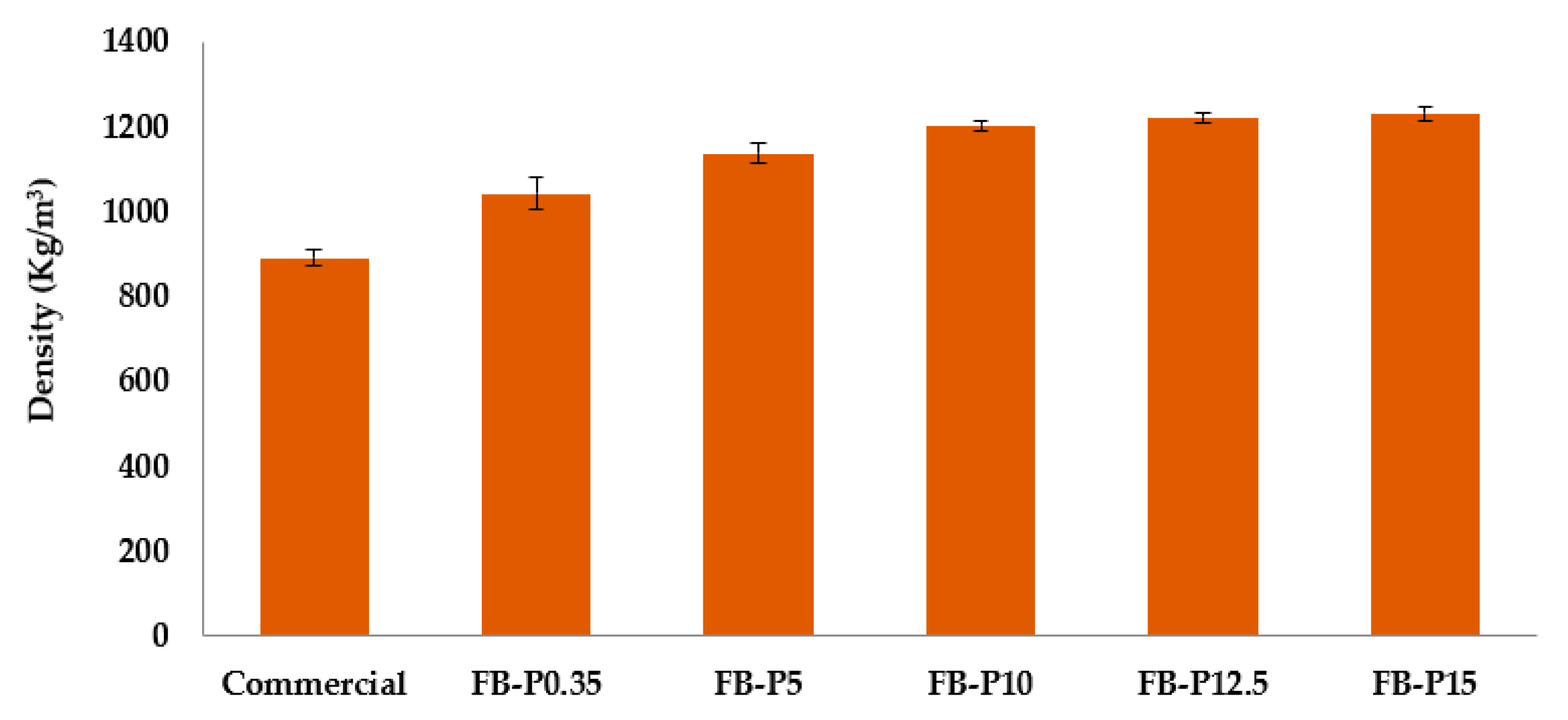 Molecules 23 02088 g001