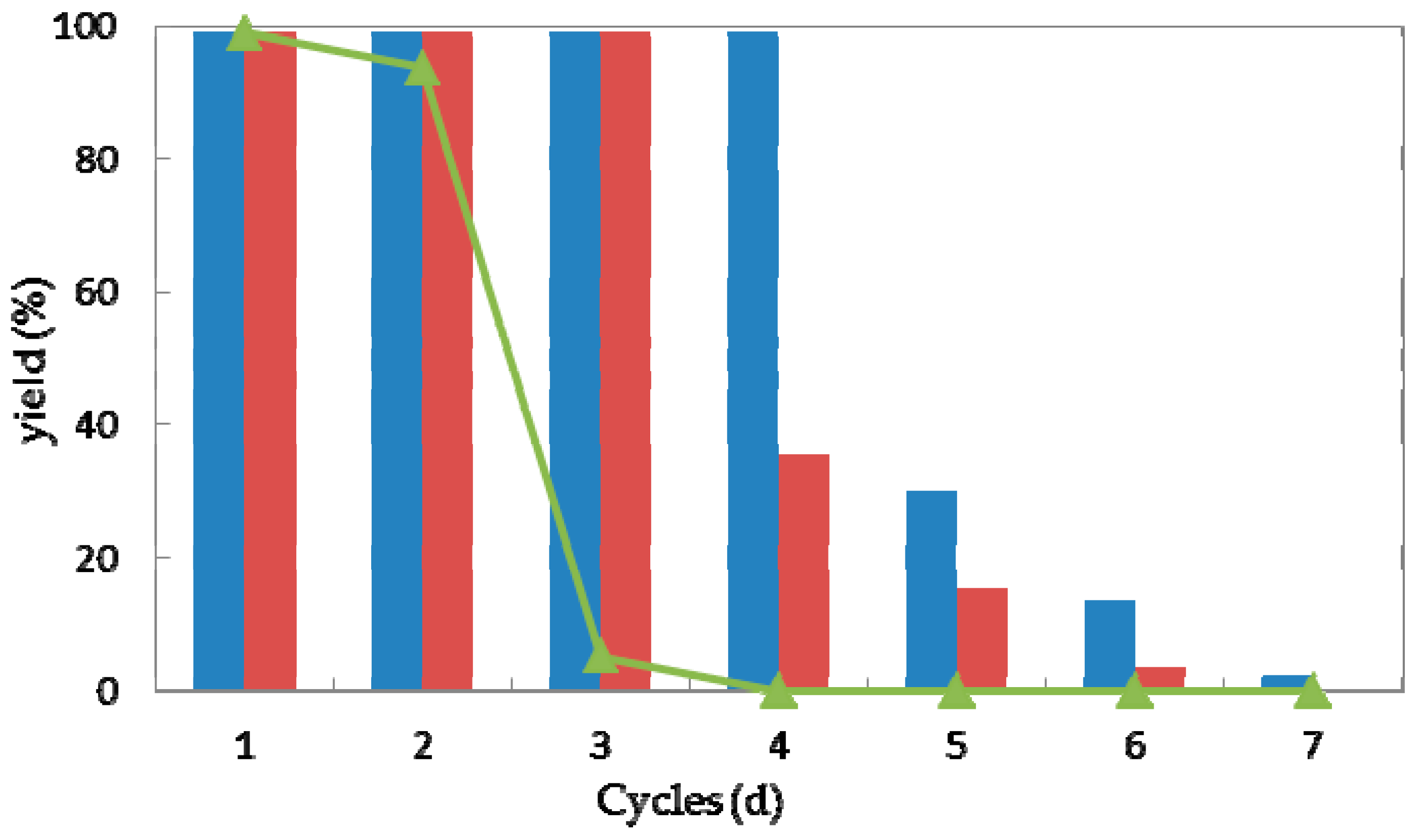 Molecules 23 02144 g006