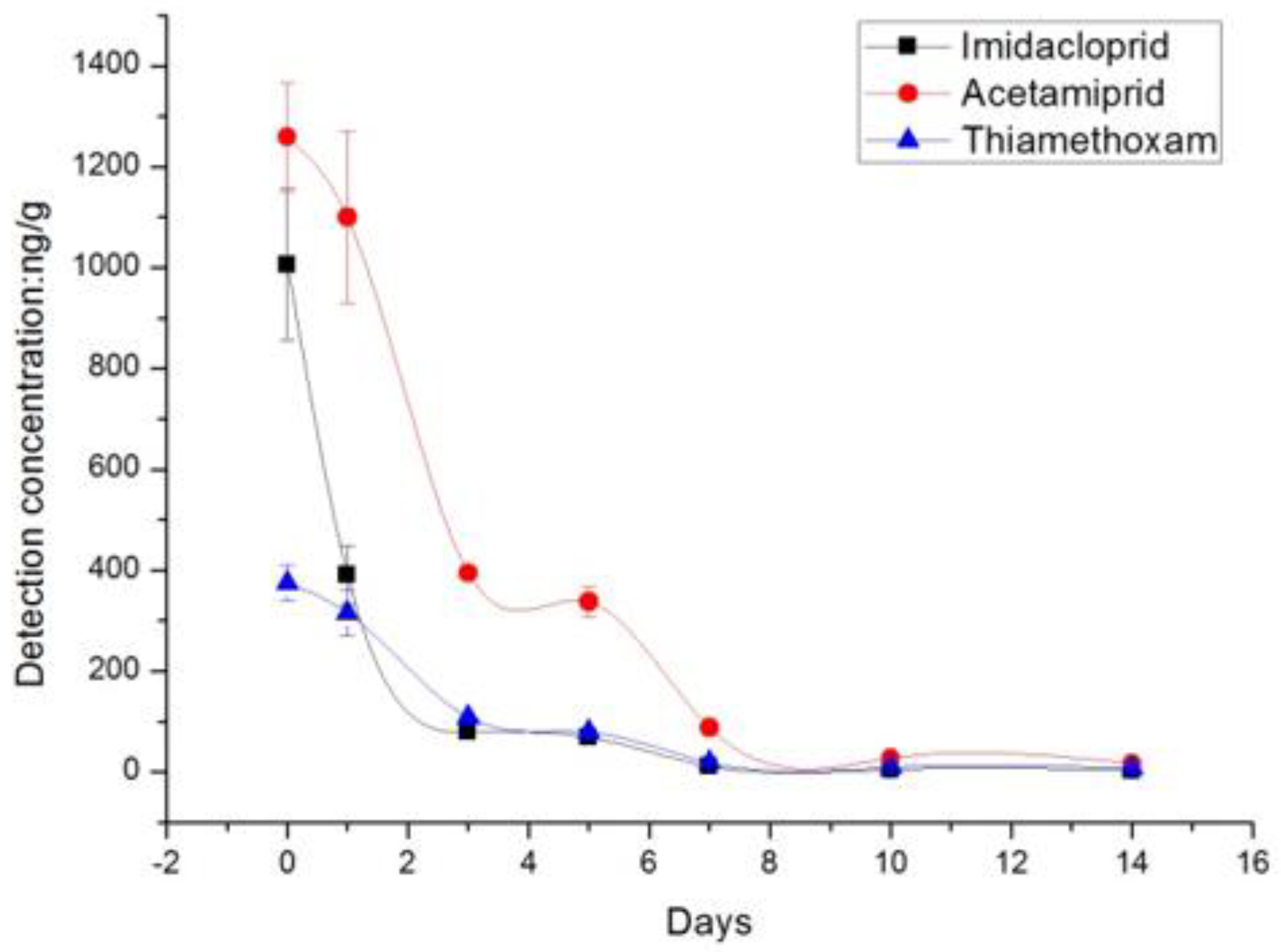 Molecules 23 02482 g001