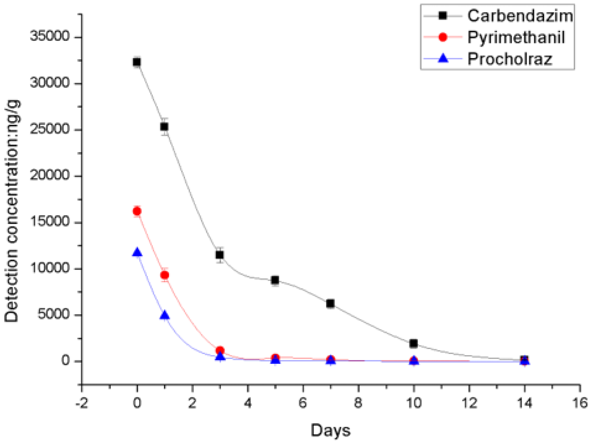 Molecules 23 02482 g003