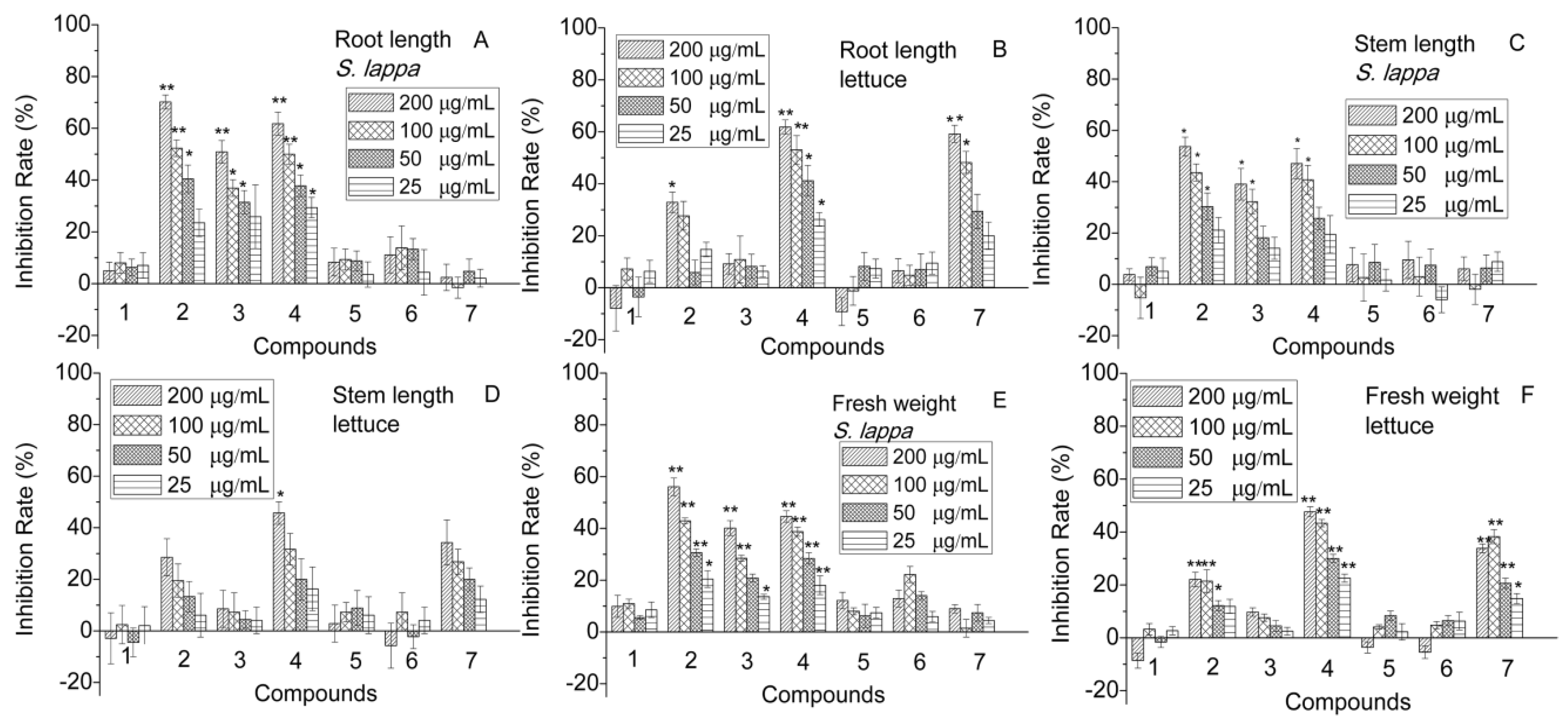 Molecules 23 02506 g003