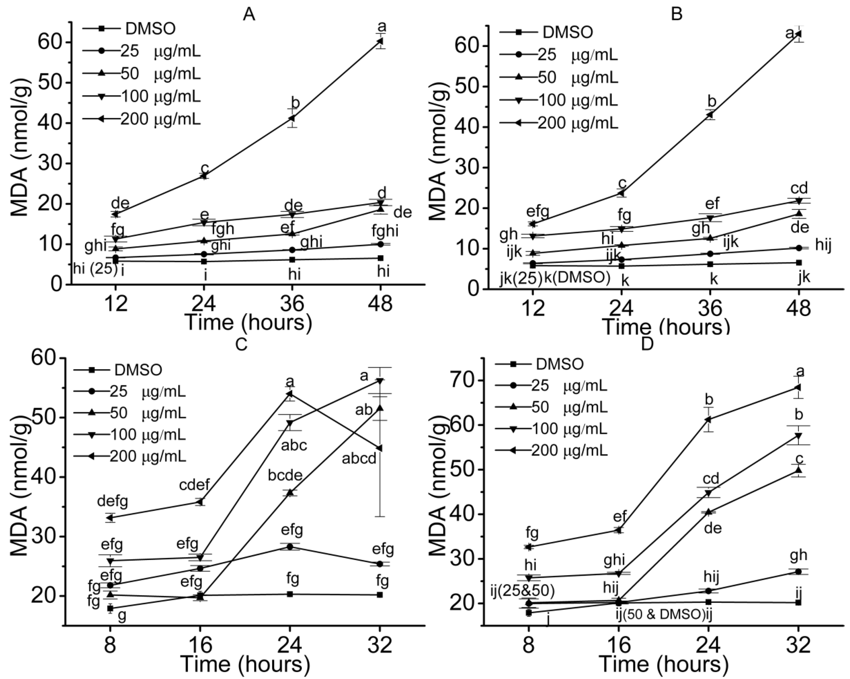 Molecules 23 02506 g007