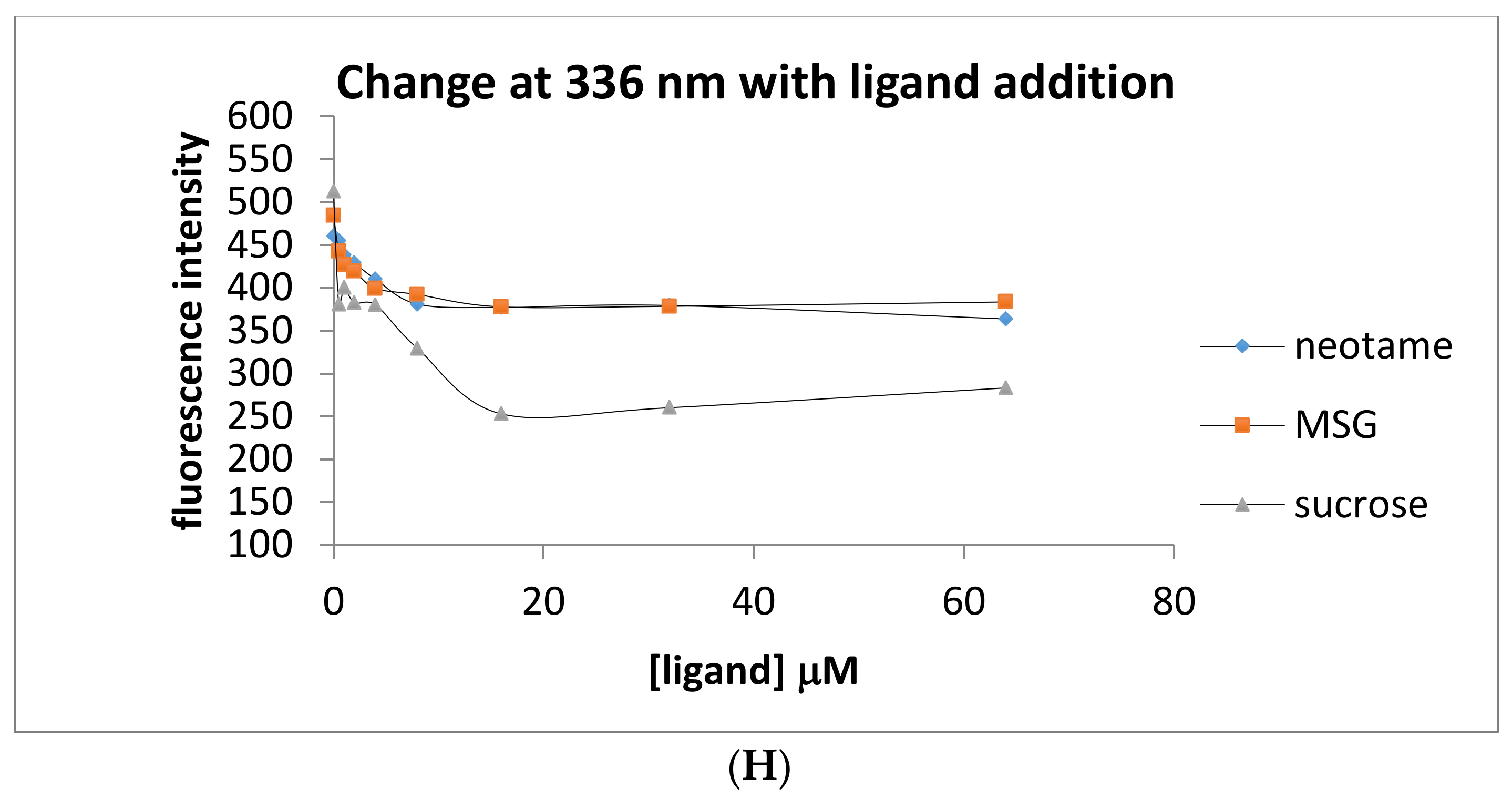 Molecules 23 02531 g003d